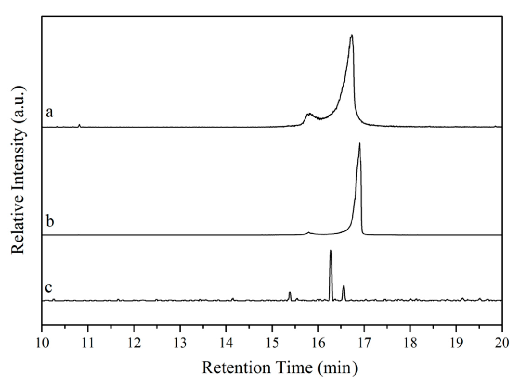 Coatings 09 00447 g004