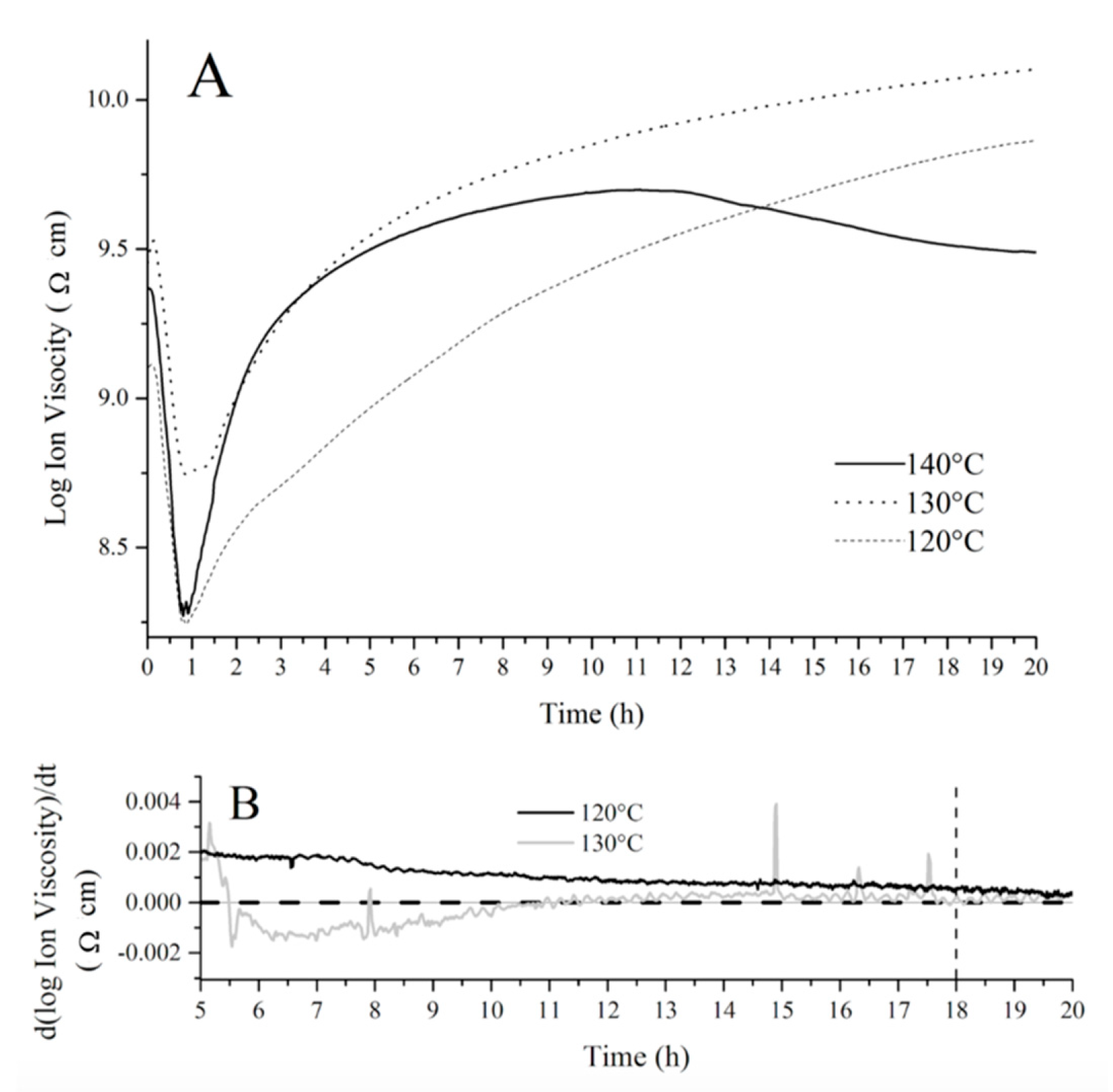 Coatings 09 00447 g005