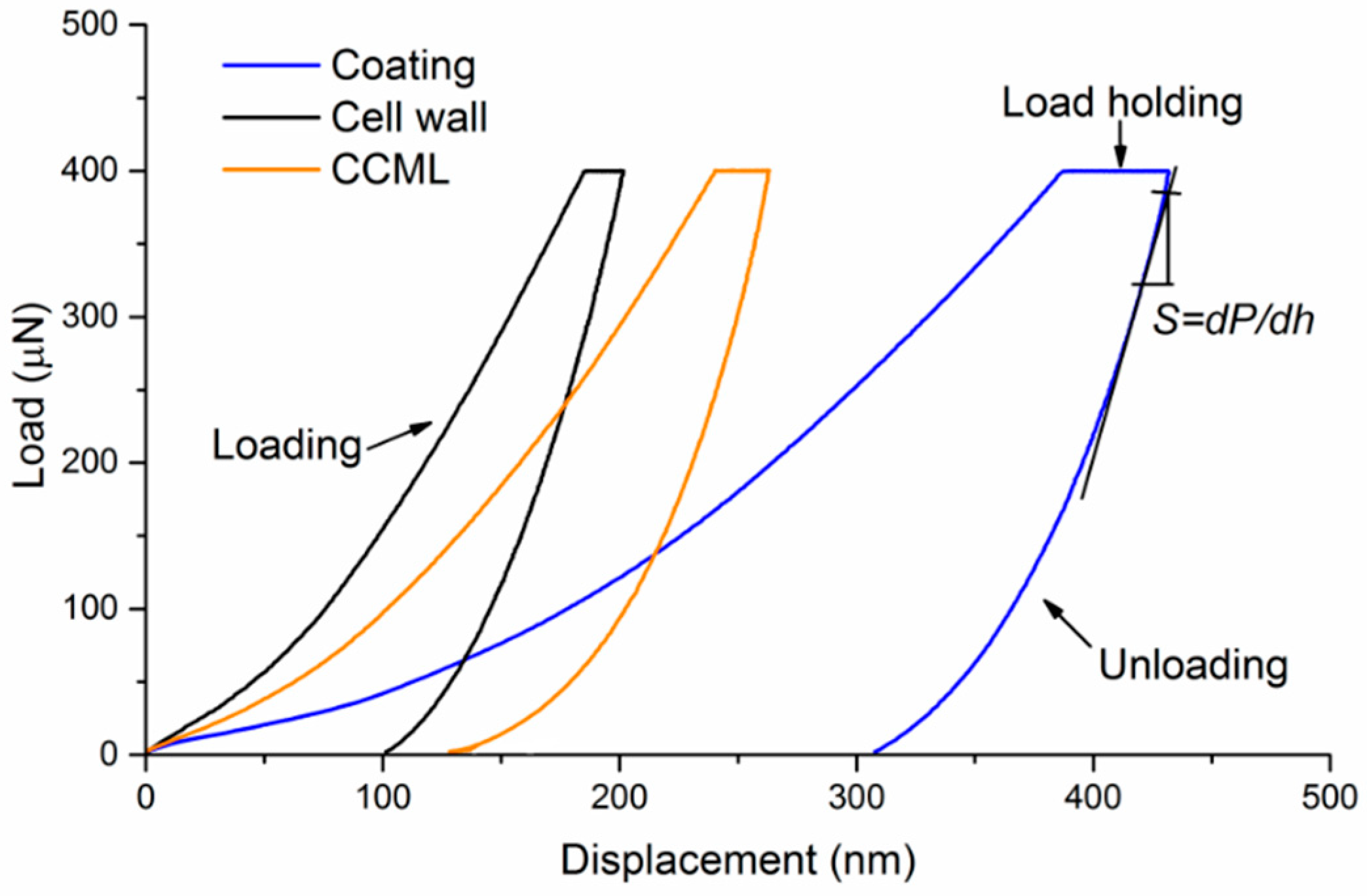 Coatings 09 00449 g003 Coatings 09 00449 g003