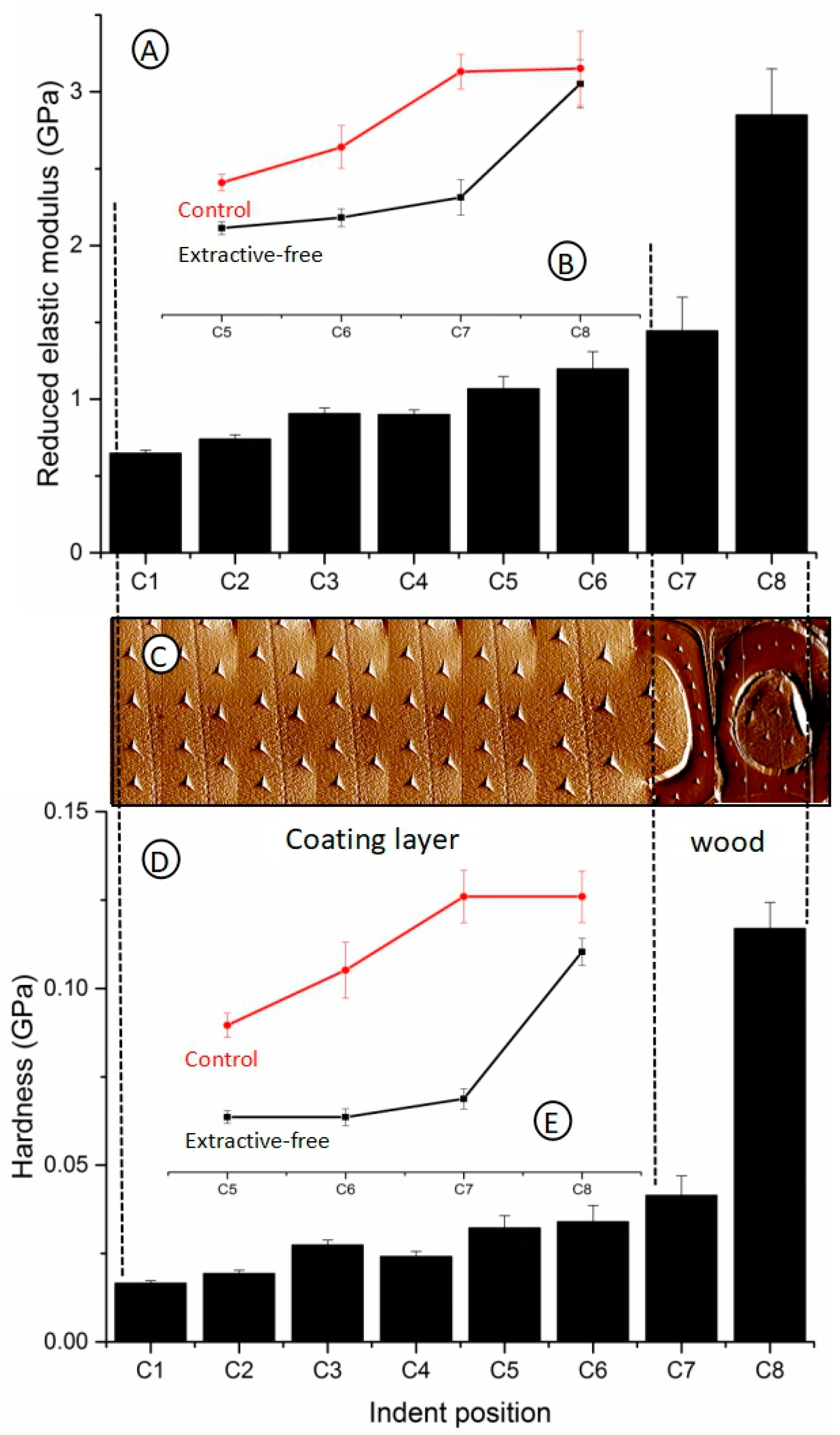 Coatings 09 00449 g005 Coatings 09 00449 g005
