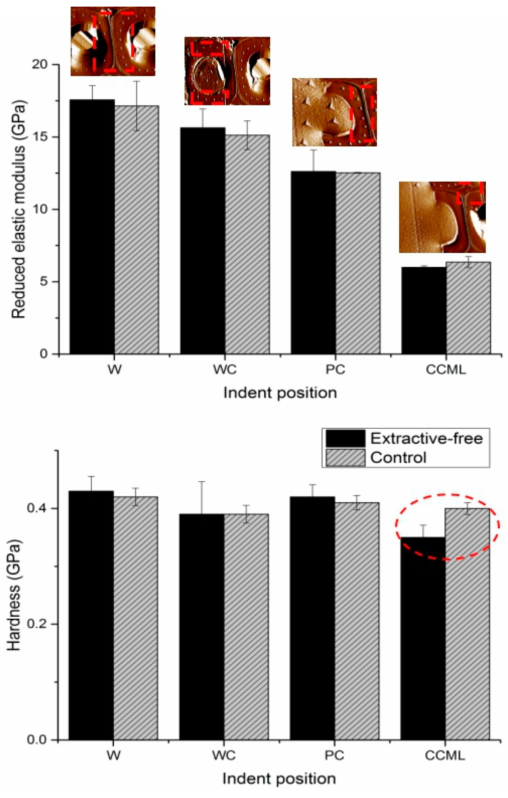 Coatings 09 00449 g006 Coatings 09 00449 g006