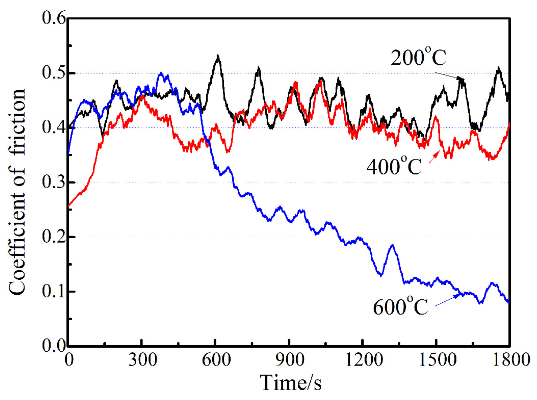 Coatings 09 00450 g002