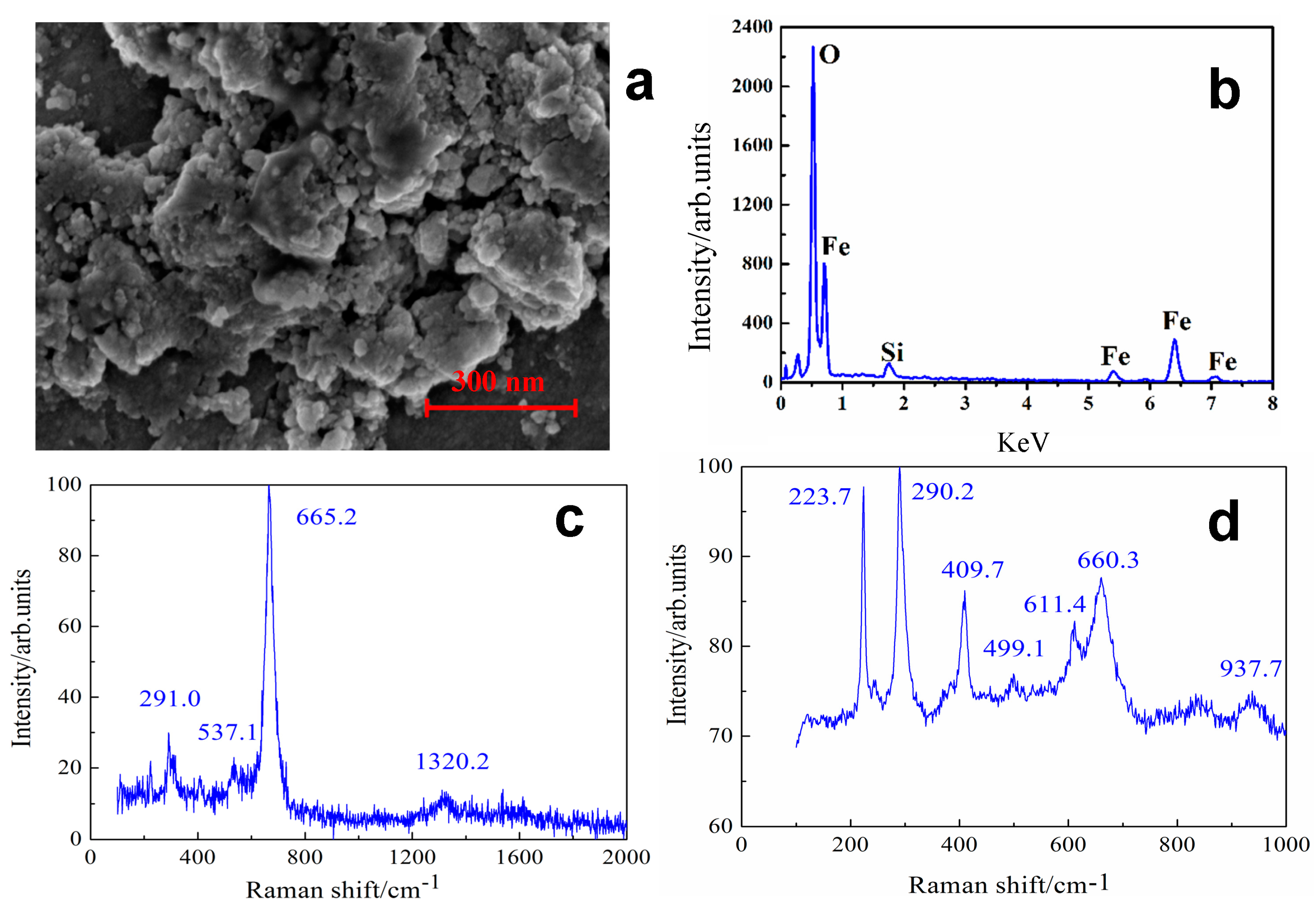 Coatings 09 00450 g004