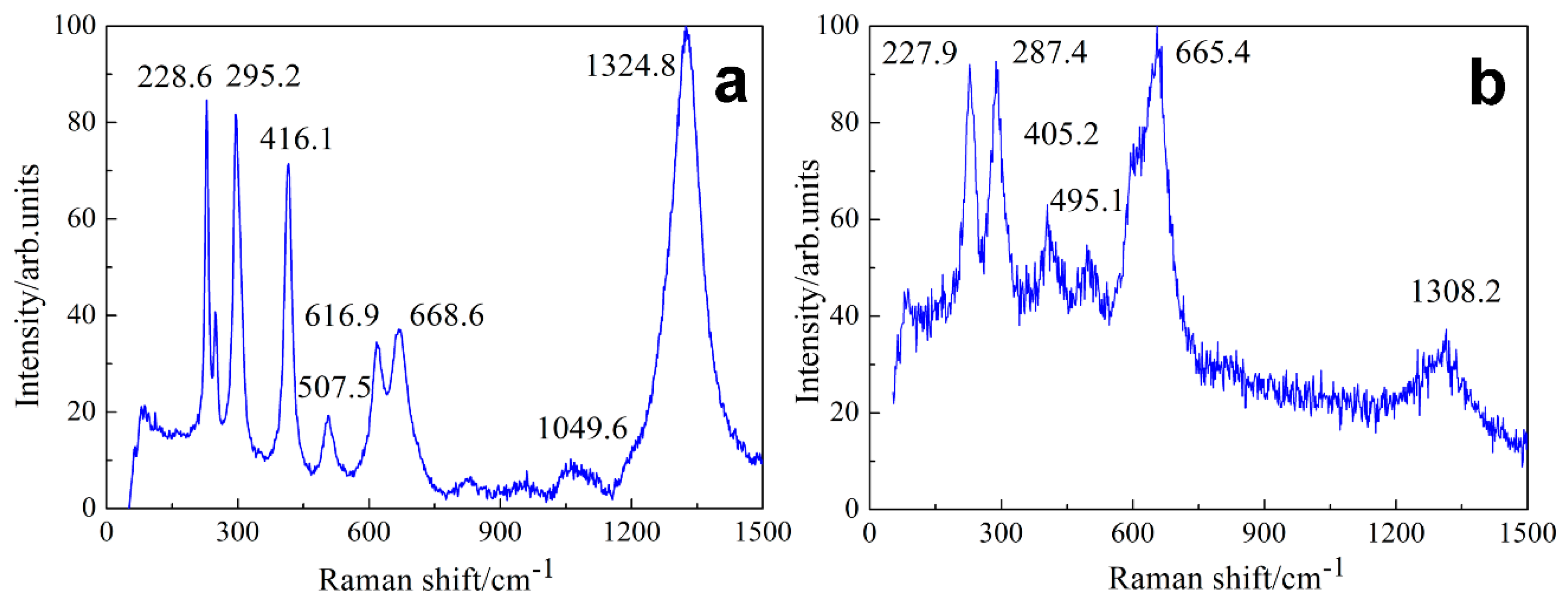 Coatings 09 00450 g007