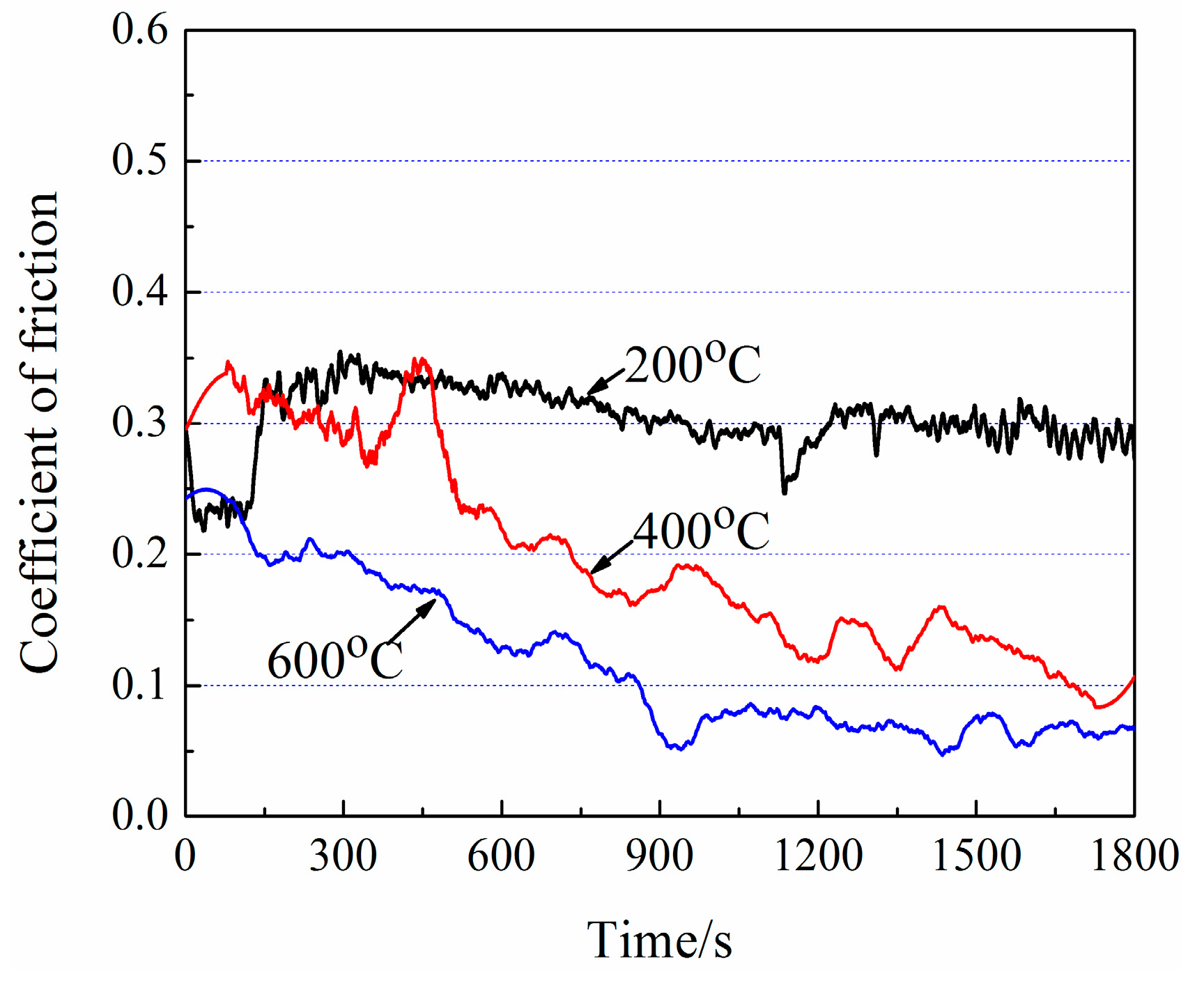 Coatings 09 00450 g009