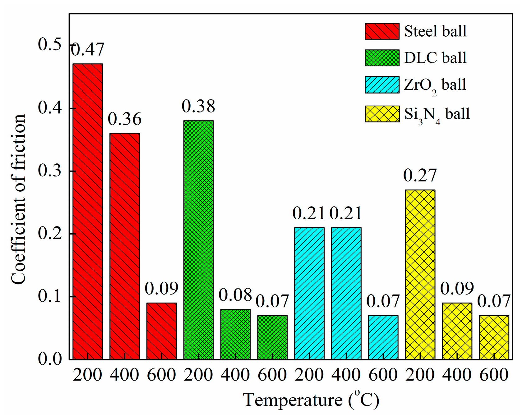 Coatings 09 00450 g012
