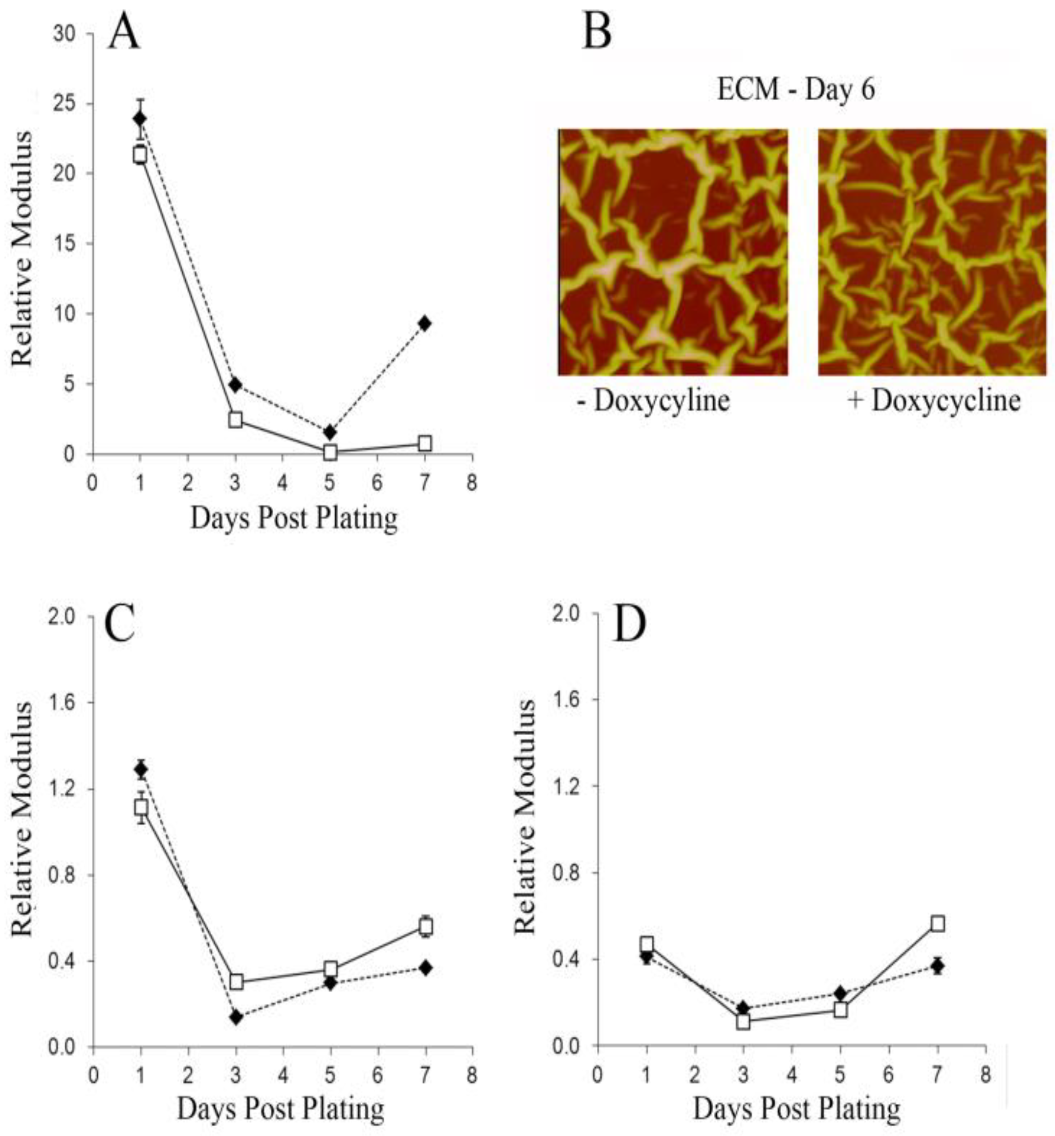 Coatings 09 00451 g003 Coatings 09 00451 g003