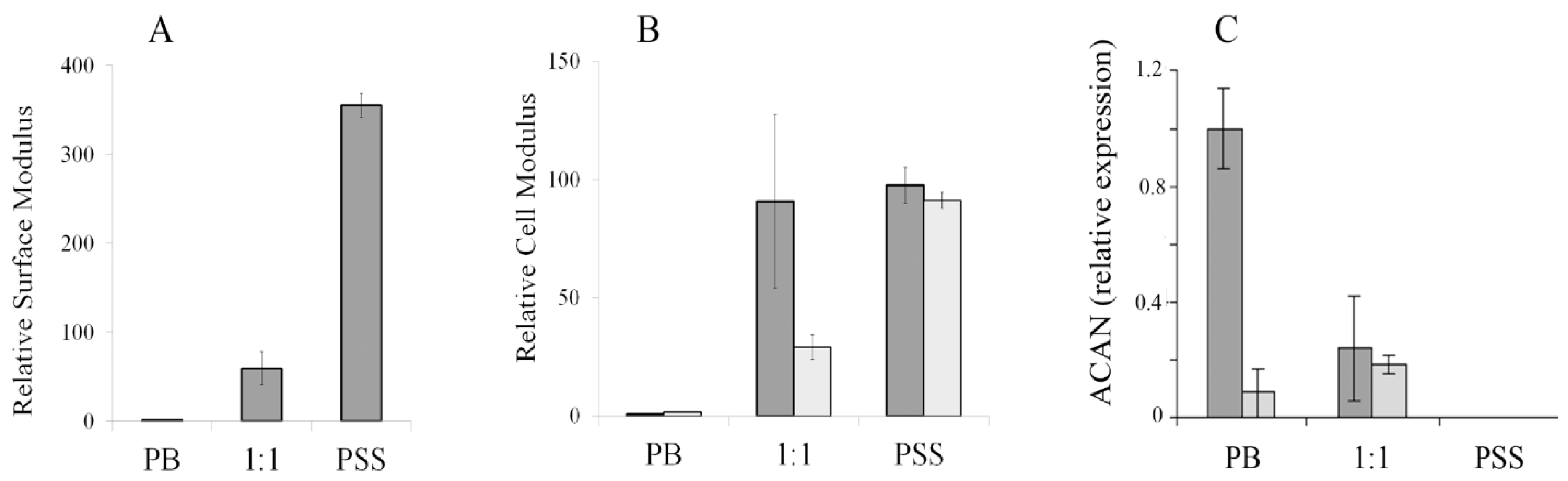 Coatings 09 00451 g007 Coatings 09 00451 g007