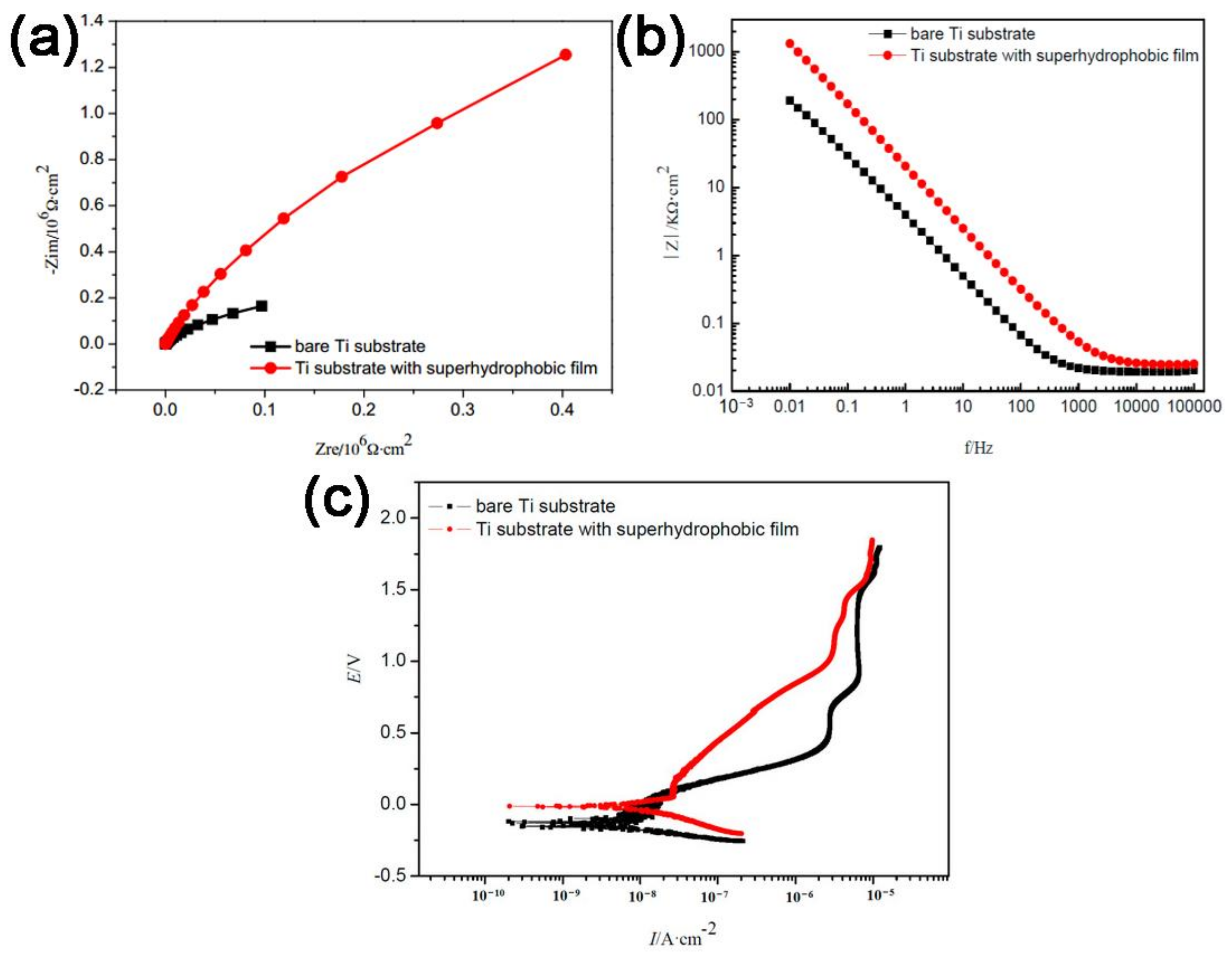 Coatings 09 00452 g006 Coatings 09 00452 g006