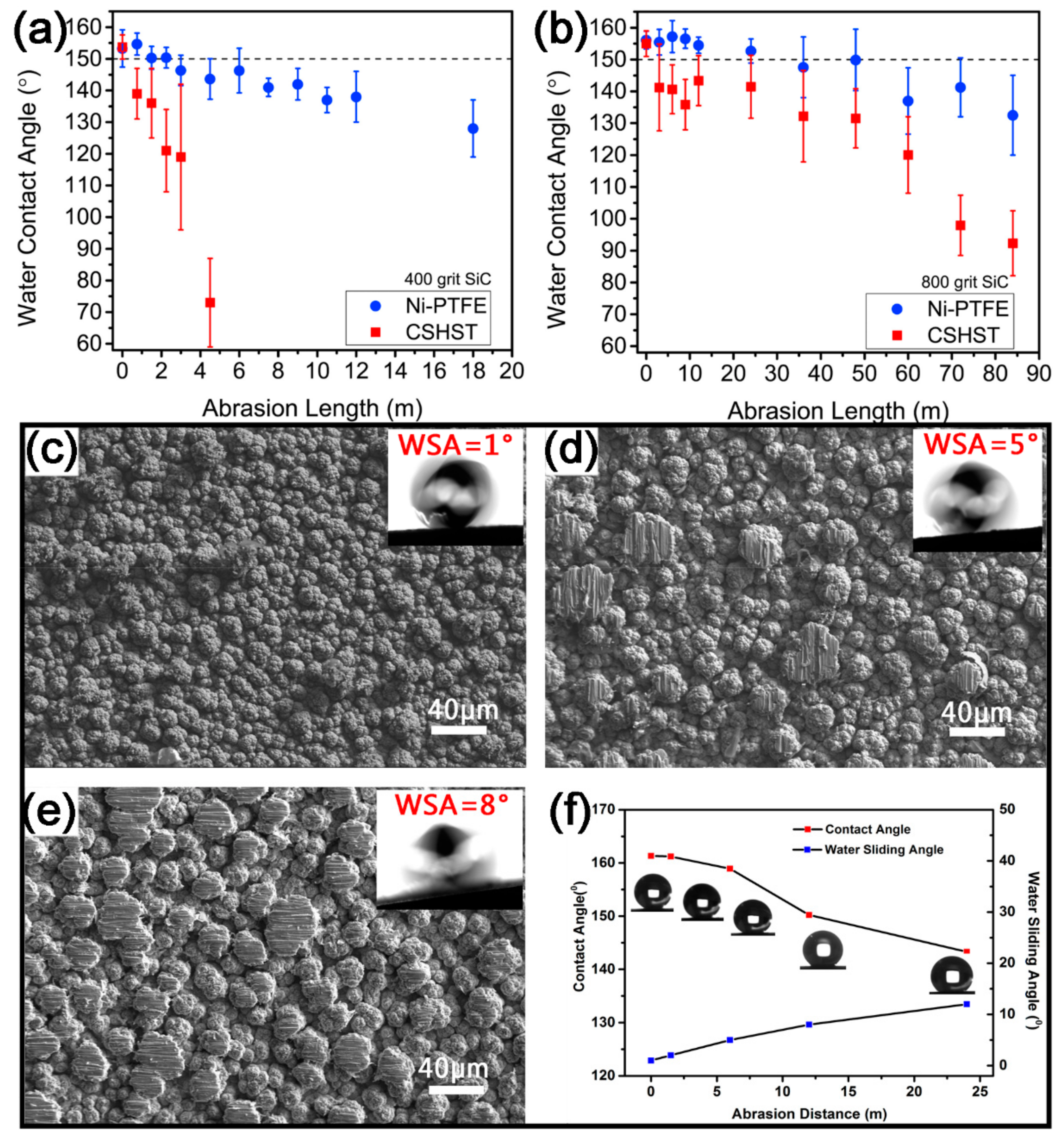 Coatings 09 00452 g017 Coatings 09 00452 g017