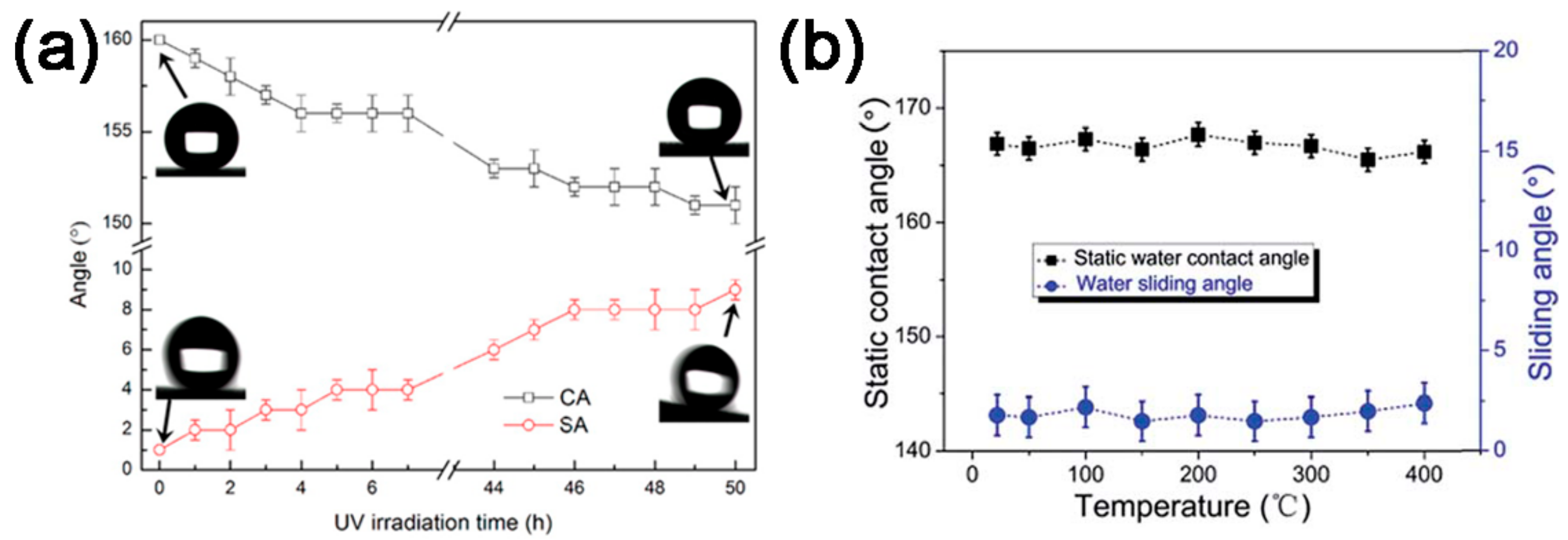 Coatings 09 00452 g018 Coatings 09 00452 g018