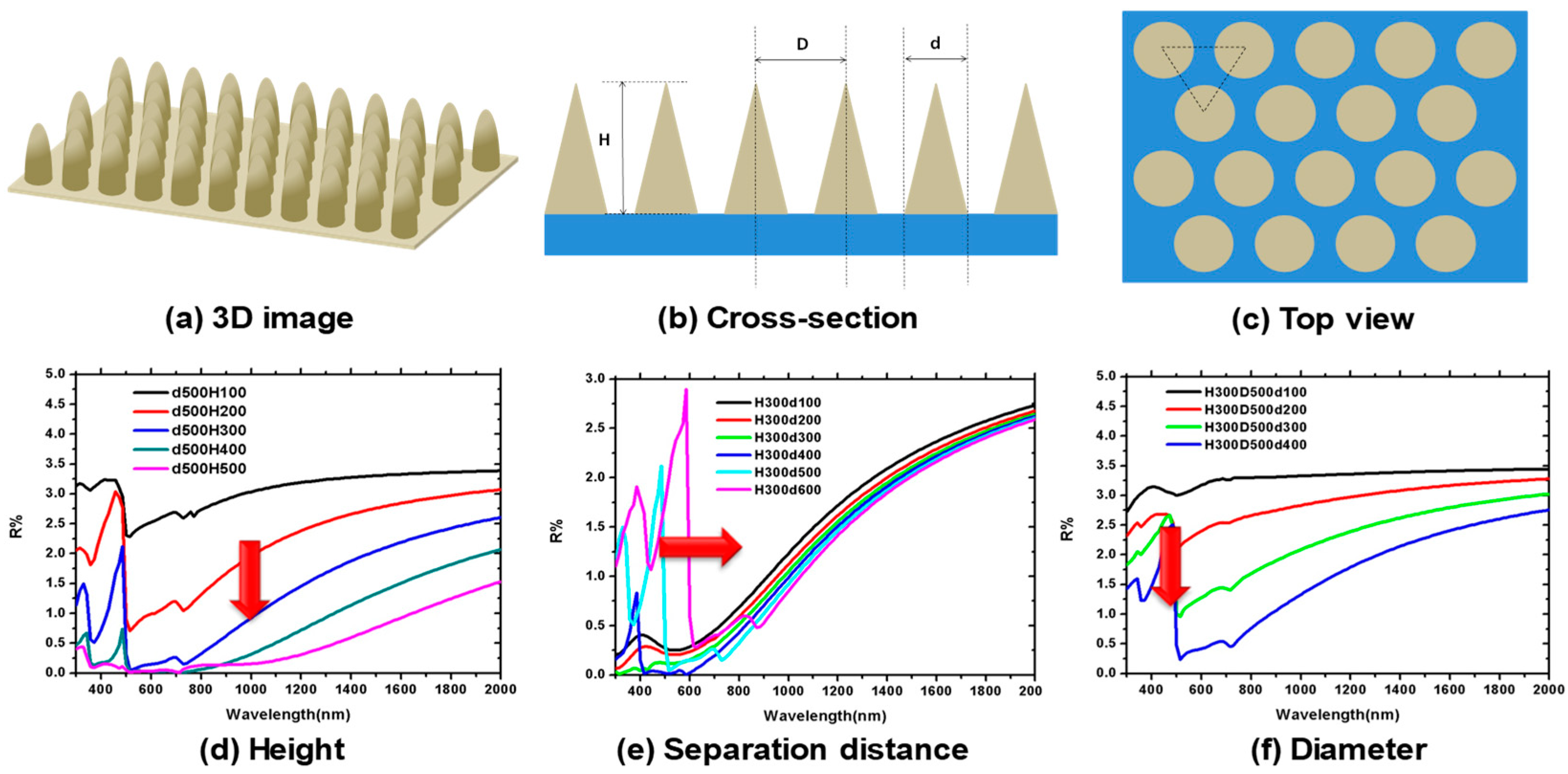Coatings 09 00453 g003