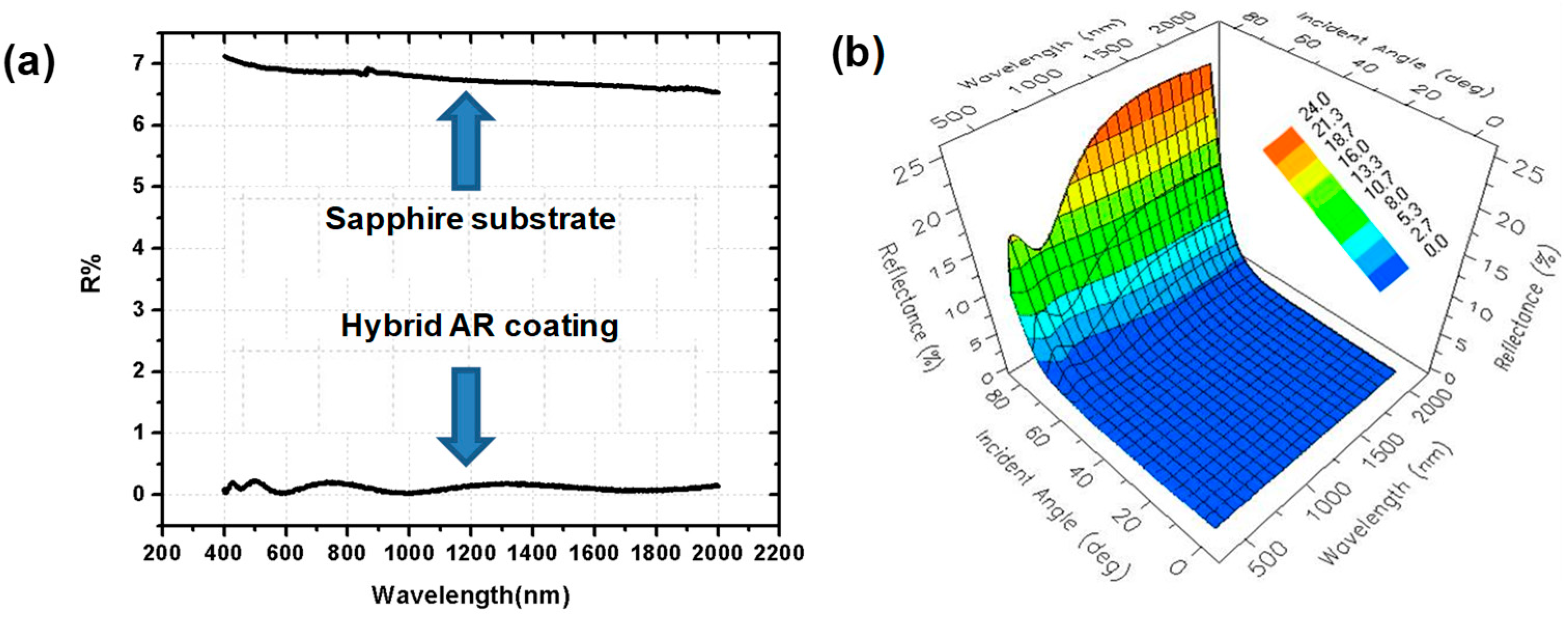 Coatings 09 00453 g008