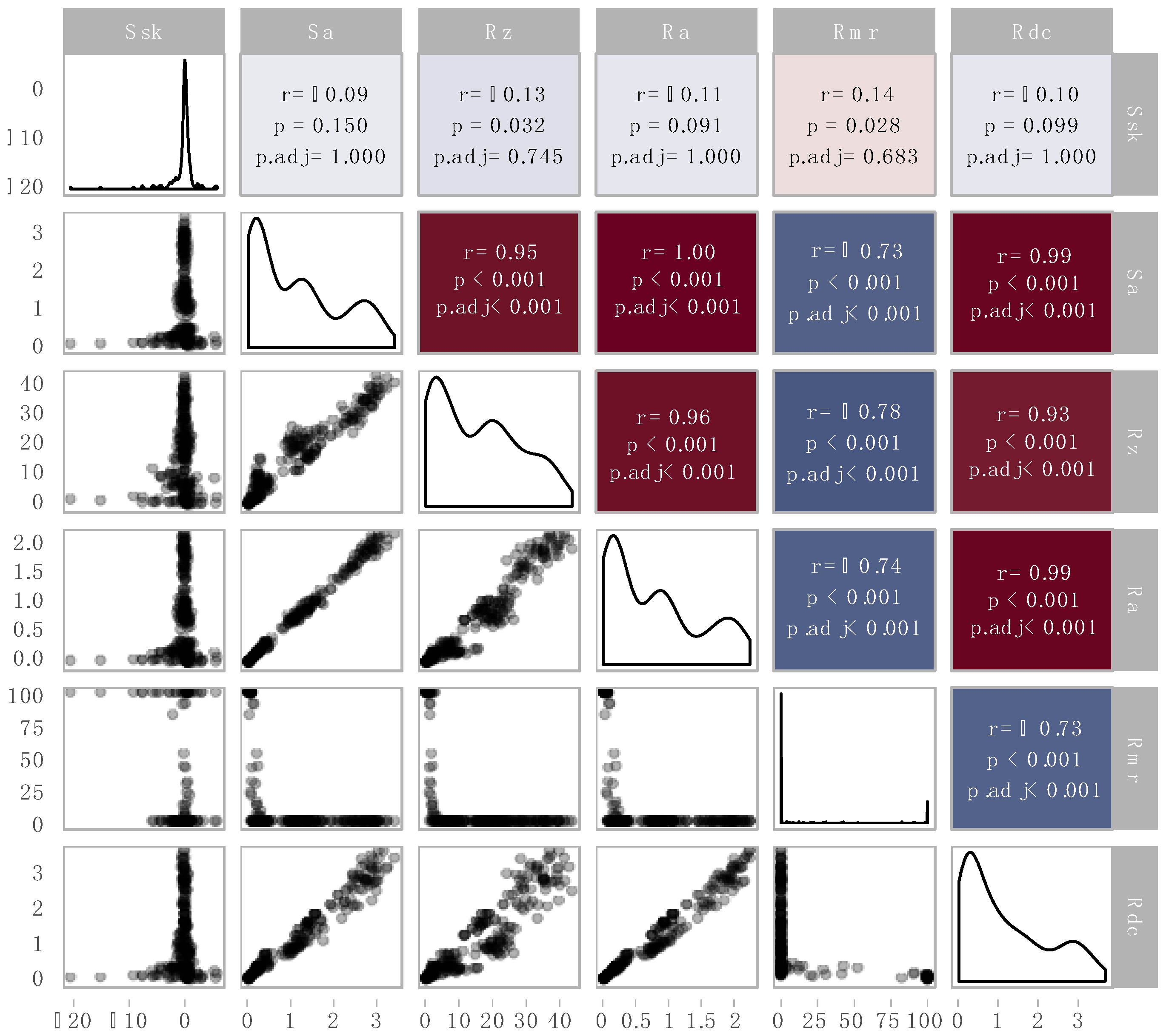Coatings 09 00456 g003 Coatings 09 00456 g003