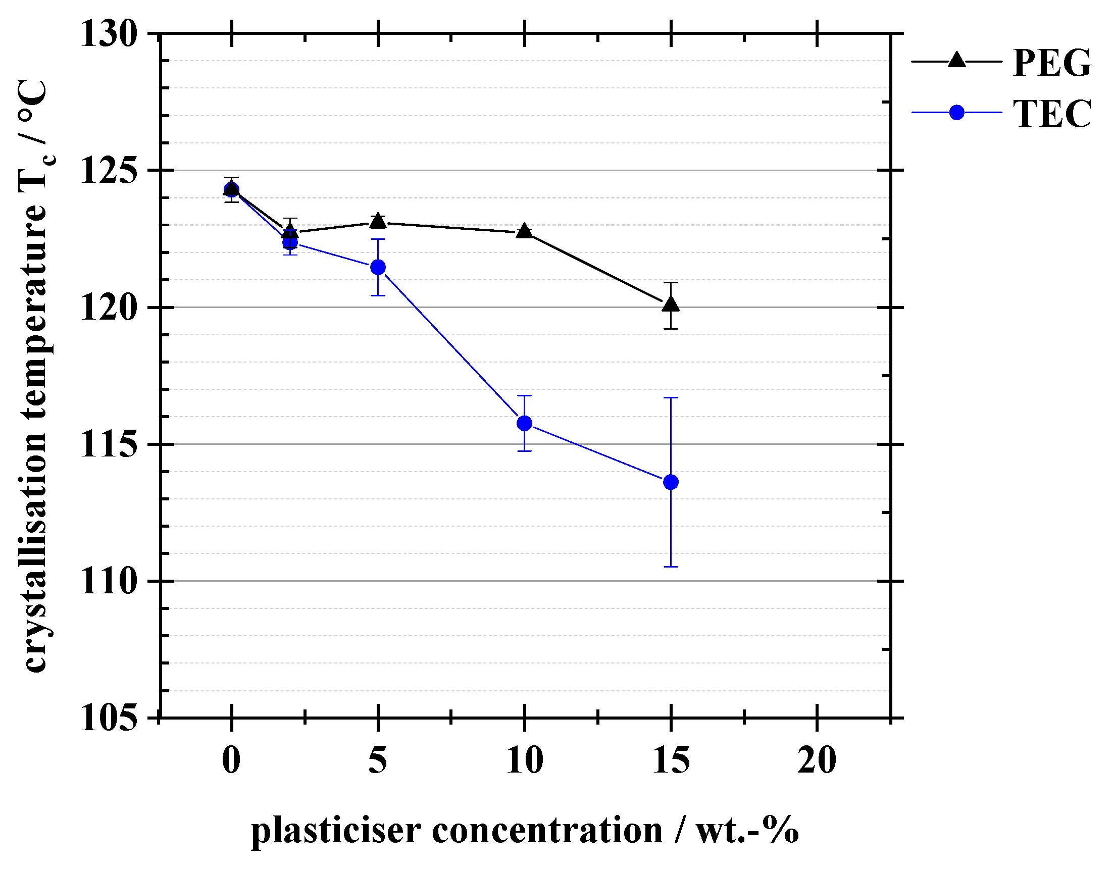 Coatings 09 00457 g002 Coatings 09 00457 g002