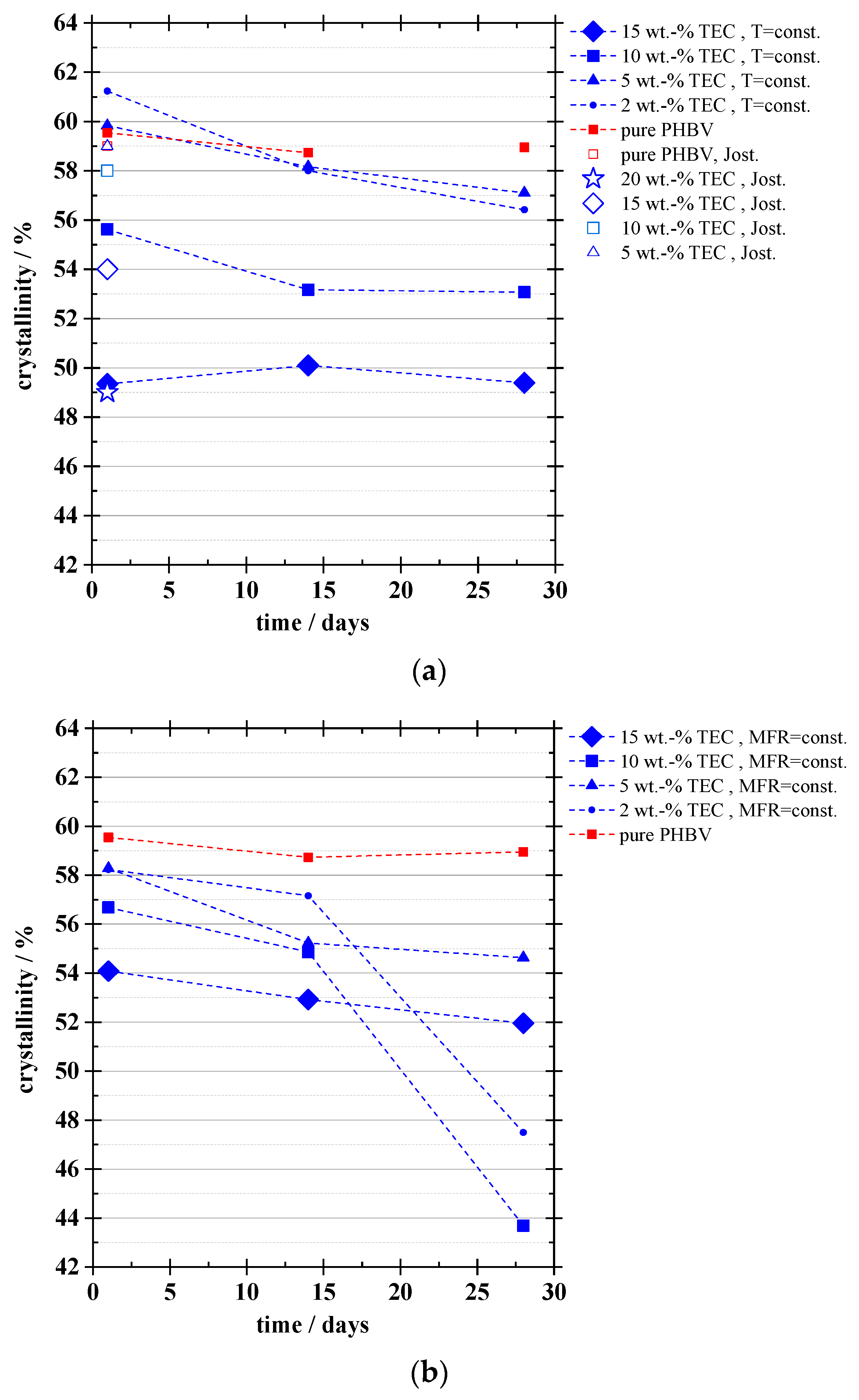 Coatings 09 00457 g003 Coatings 09 00457 g003