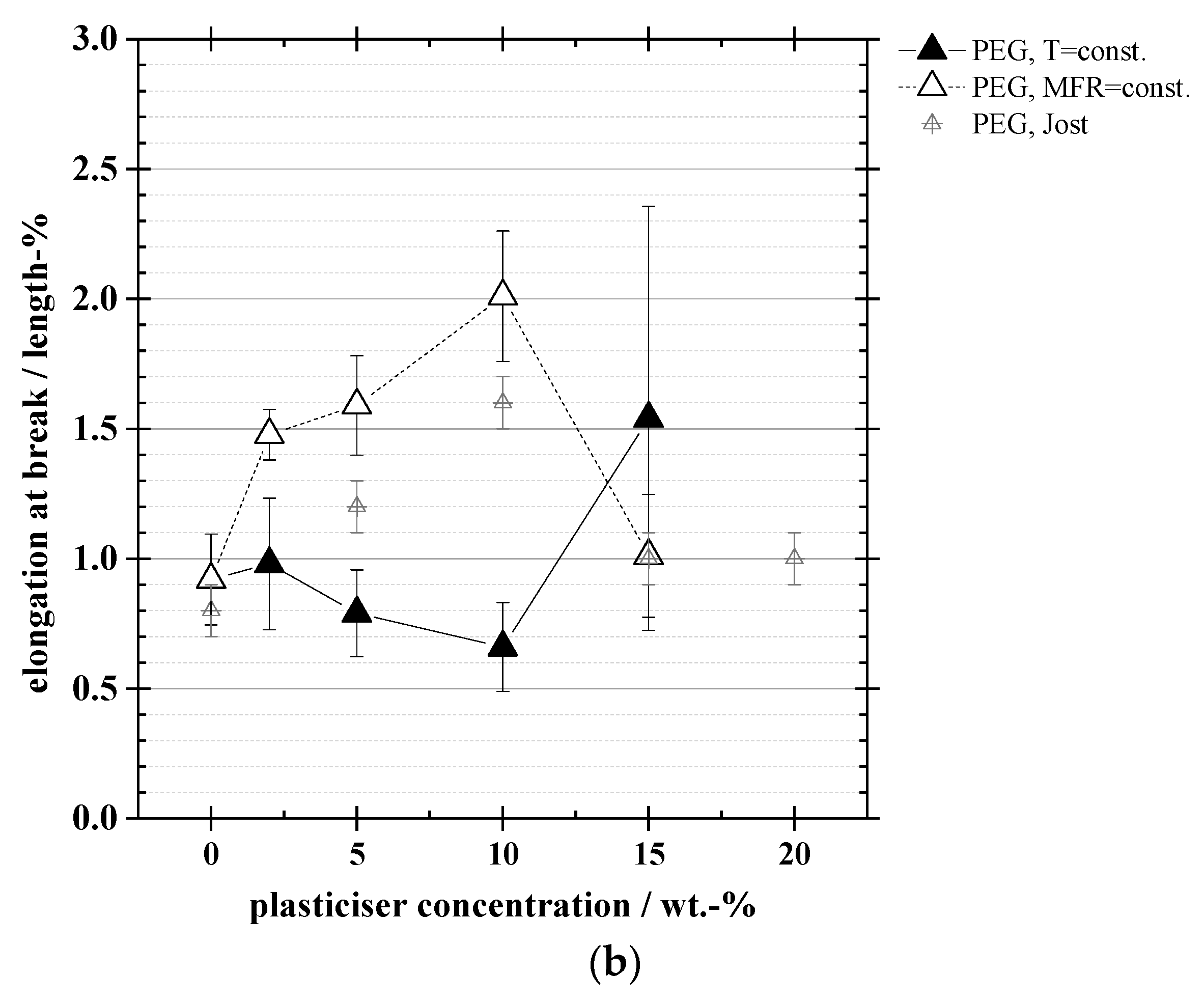 Coatings 09 00457 g008b Coatings 09 00457 g008b