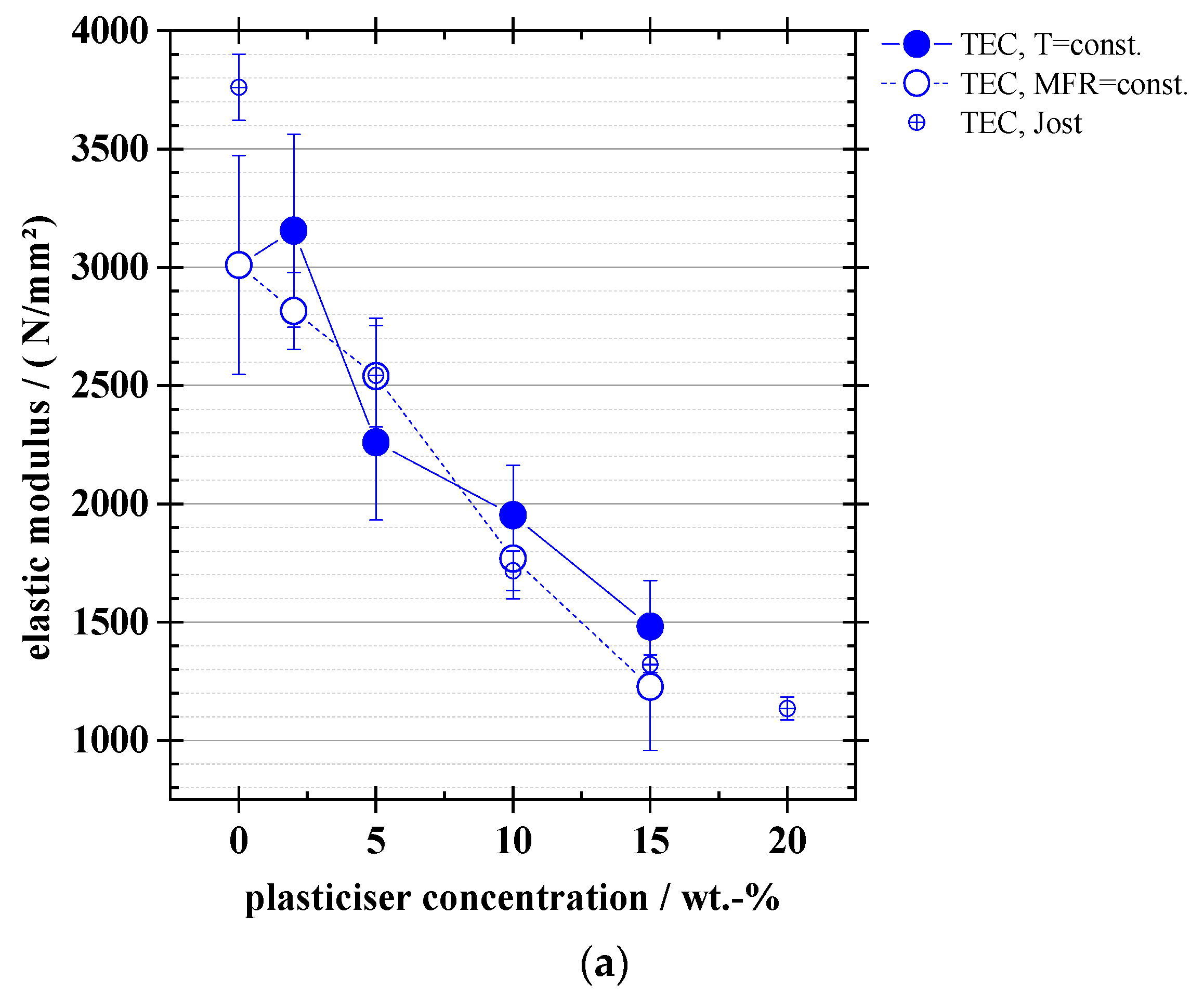 Coatings 09 00457 g009a Coatings 09 00457 g009a