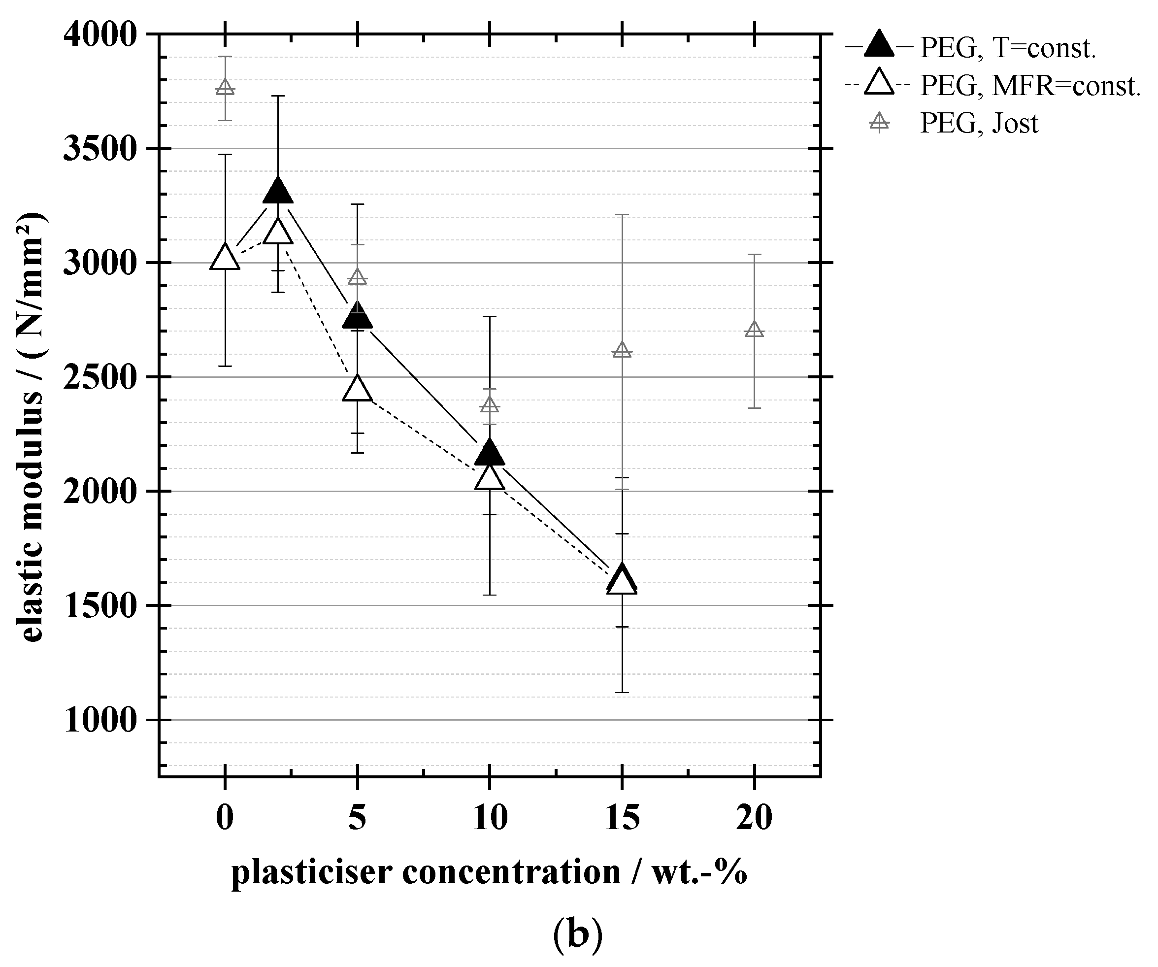 Coatings 09 00457 g009b Coatings 09 00457 g009b