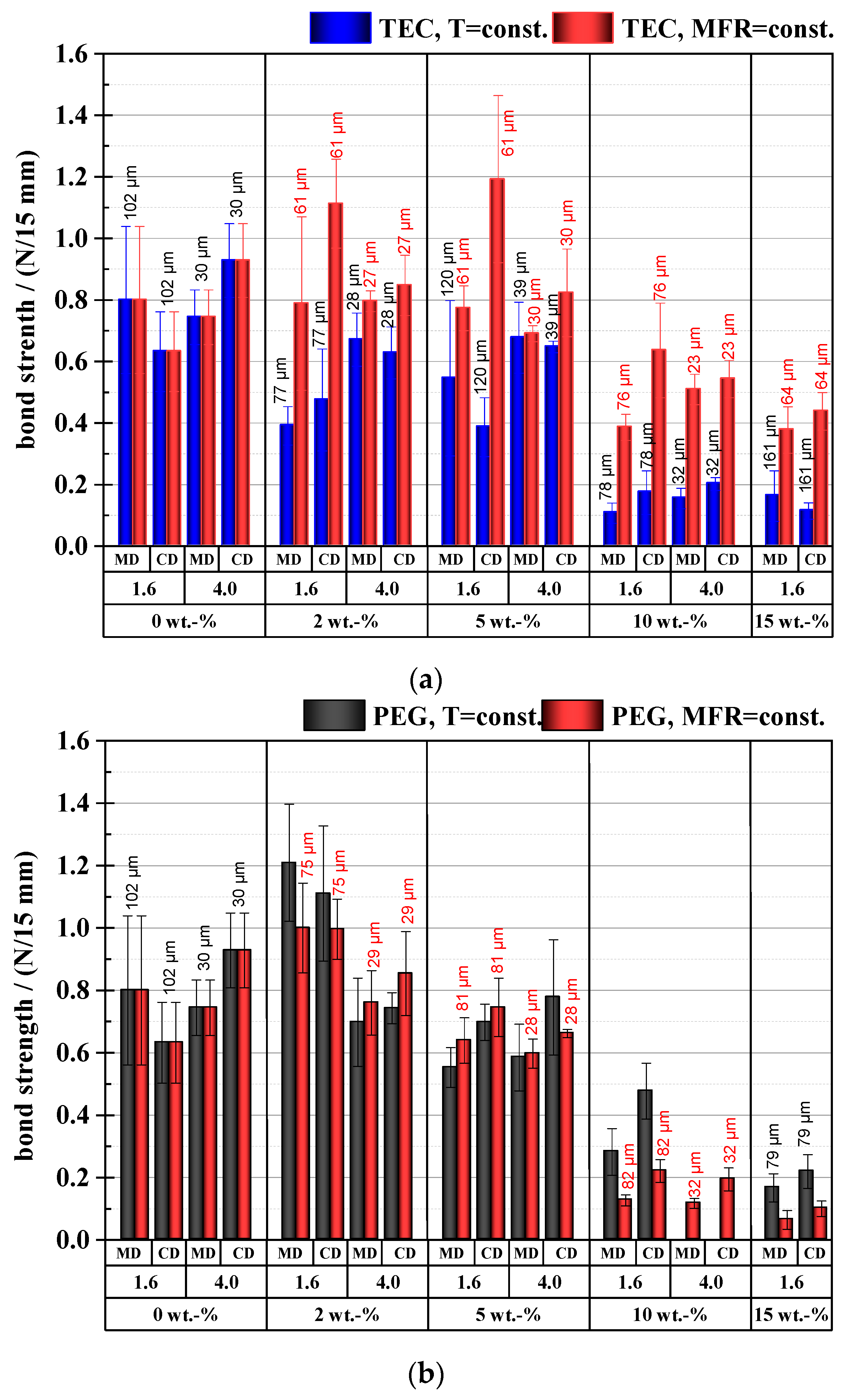 Coatings 09 00457 g011 Coatings 09 00457 g011