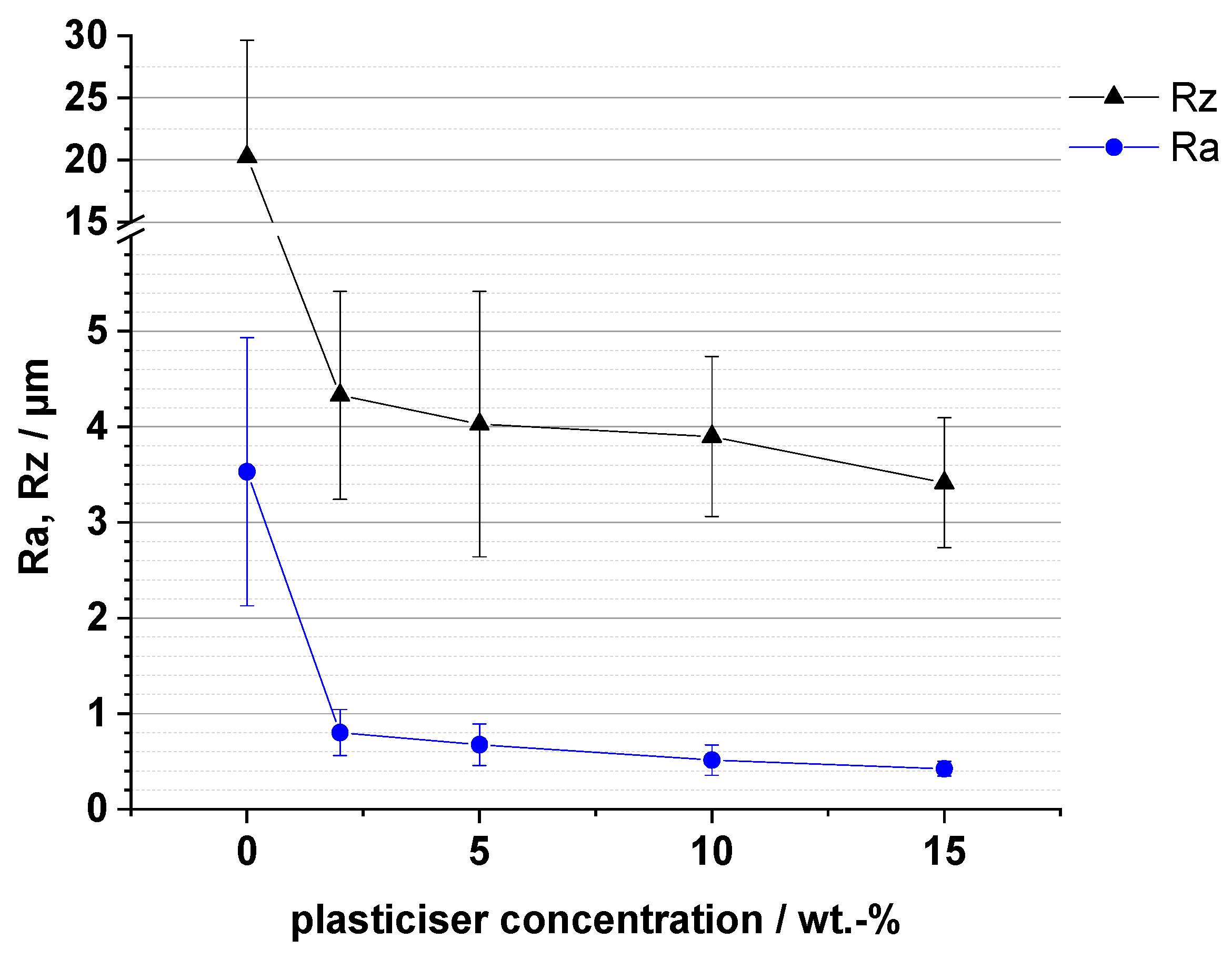 Coatings 09 00457 g016 Coatings 09 00457 g016