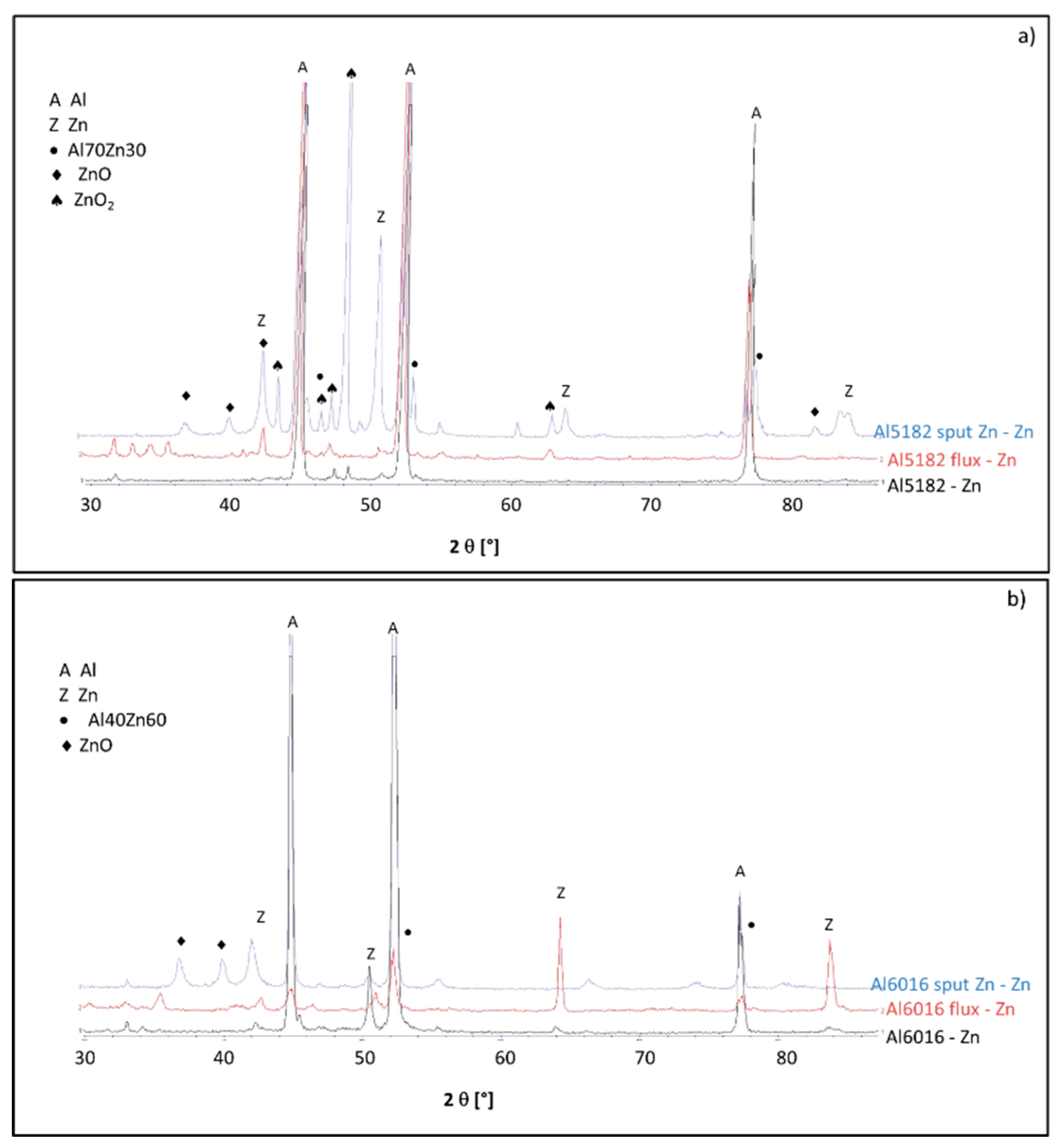 Coatings 09 00459 g004 550