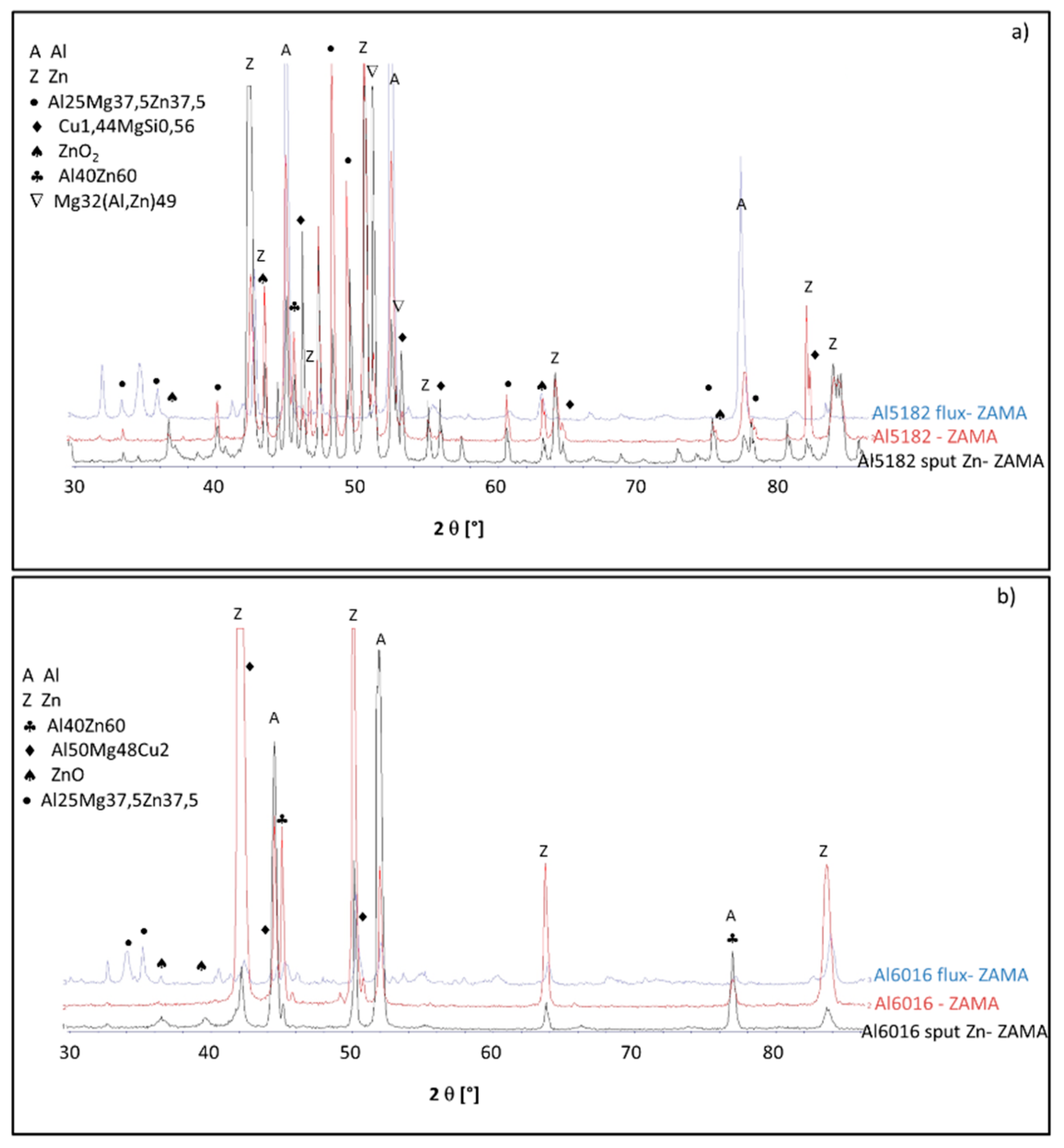Coatings 09 00459 g005 550
