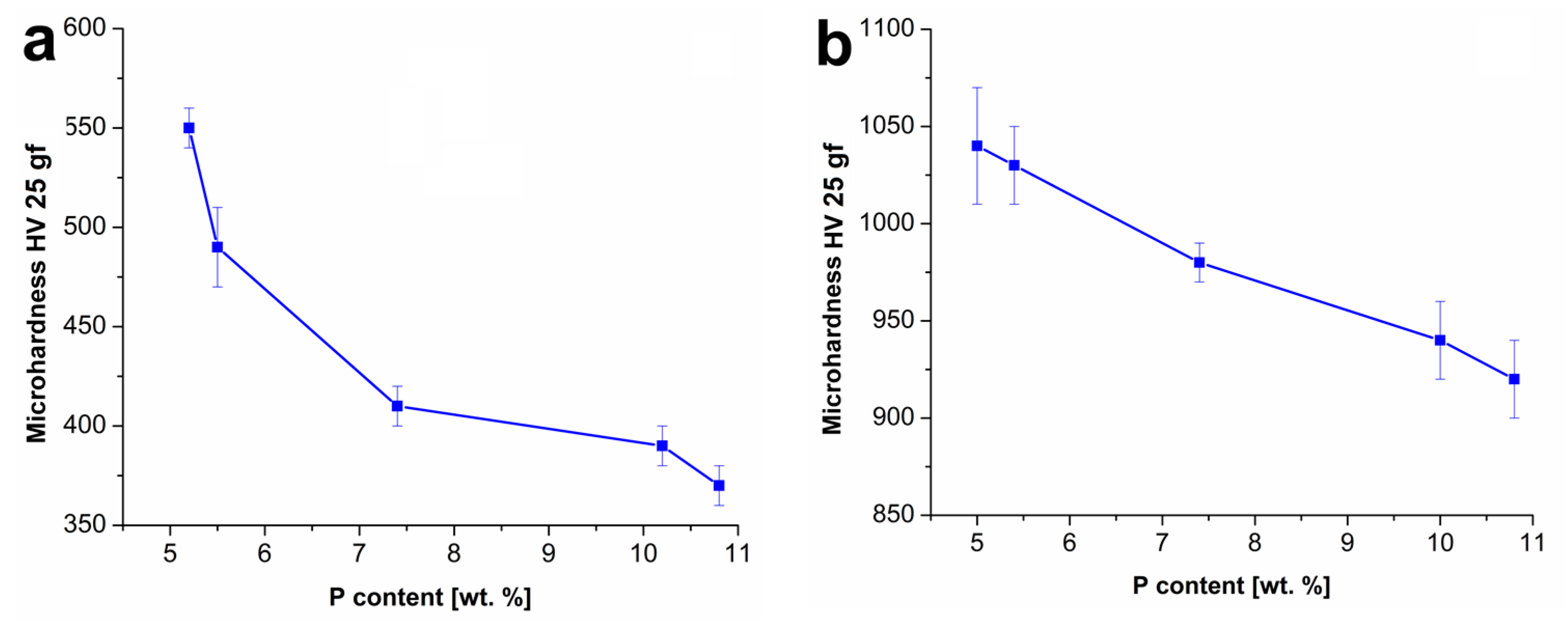 Coatings 09 00461 g003 550