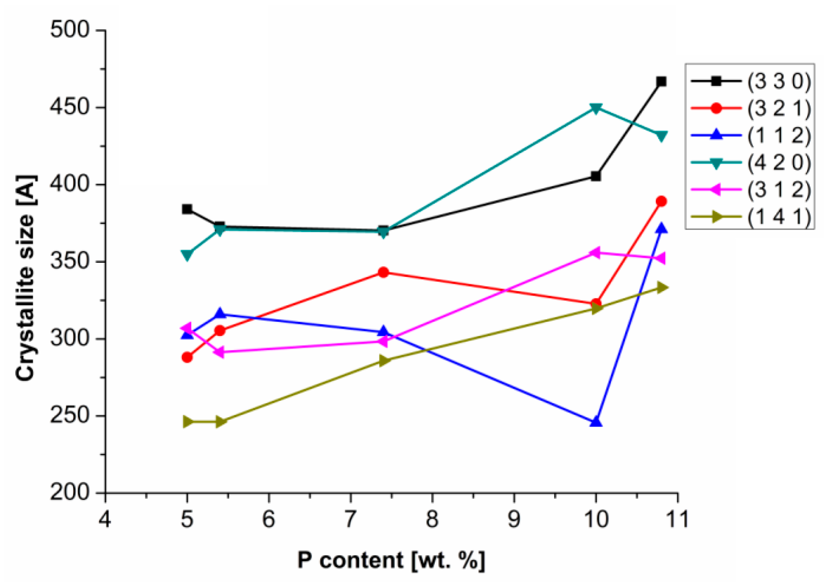 Coatings 09 00461 g006 550