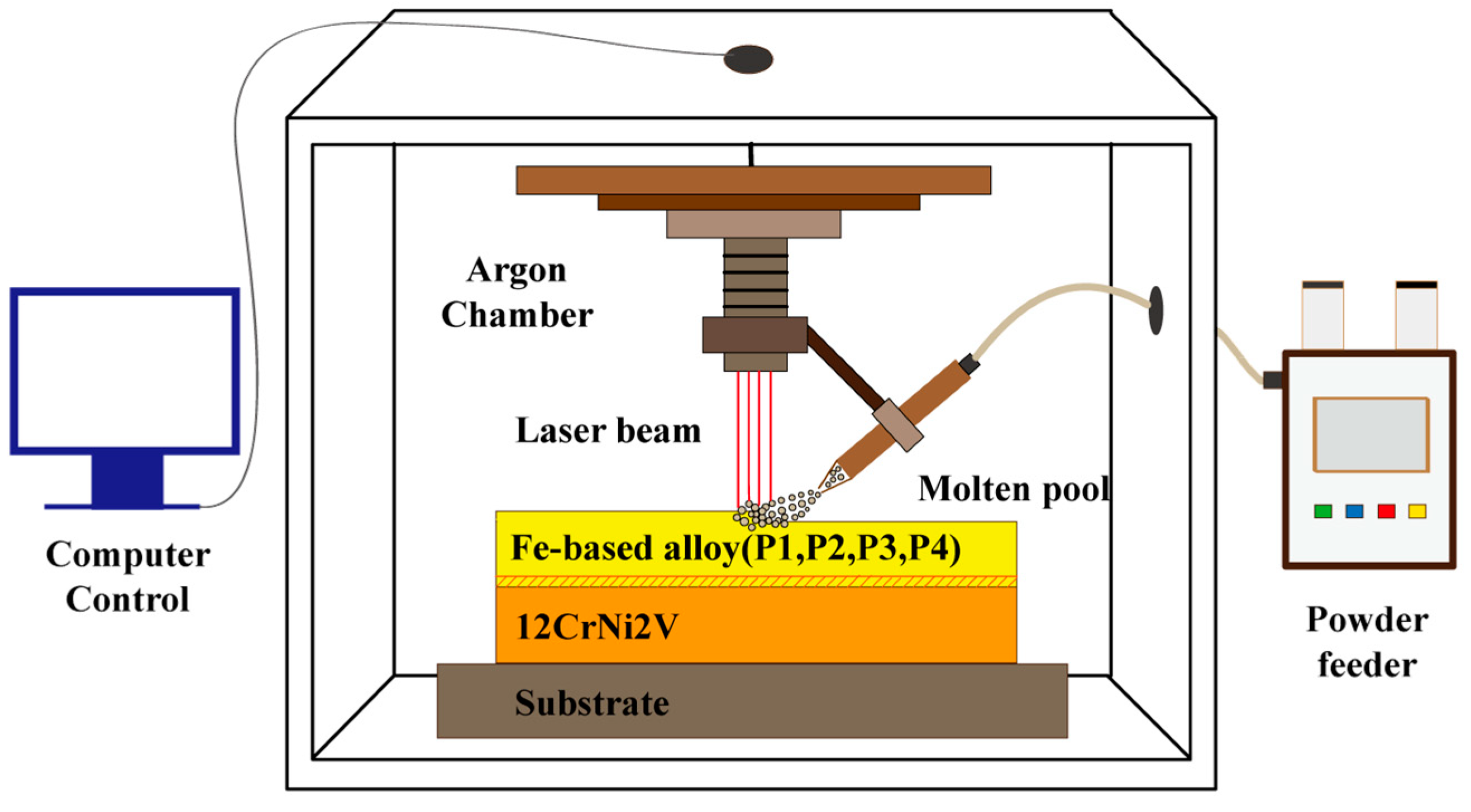 Coatings 09 00467 g002