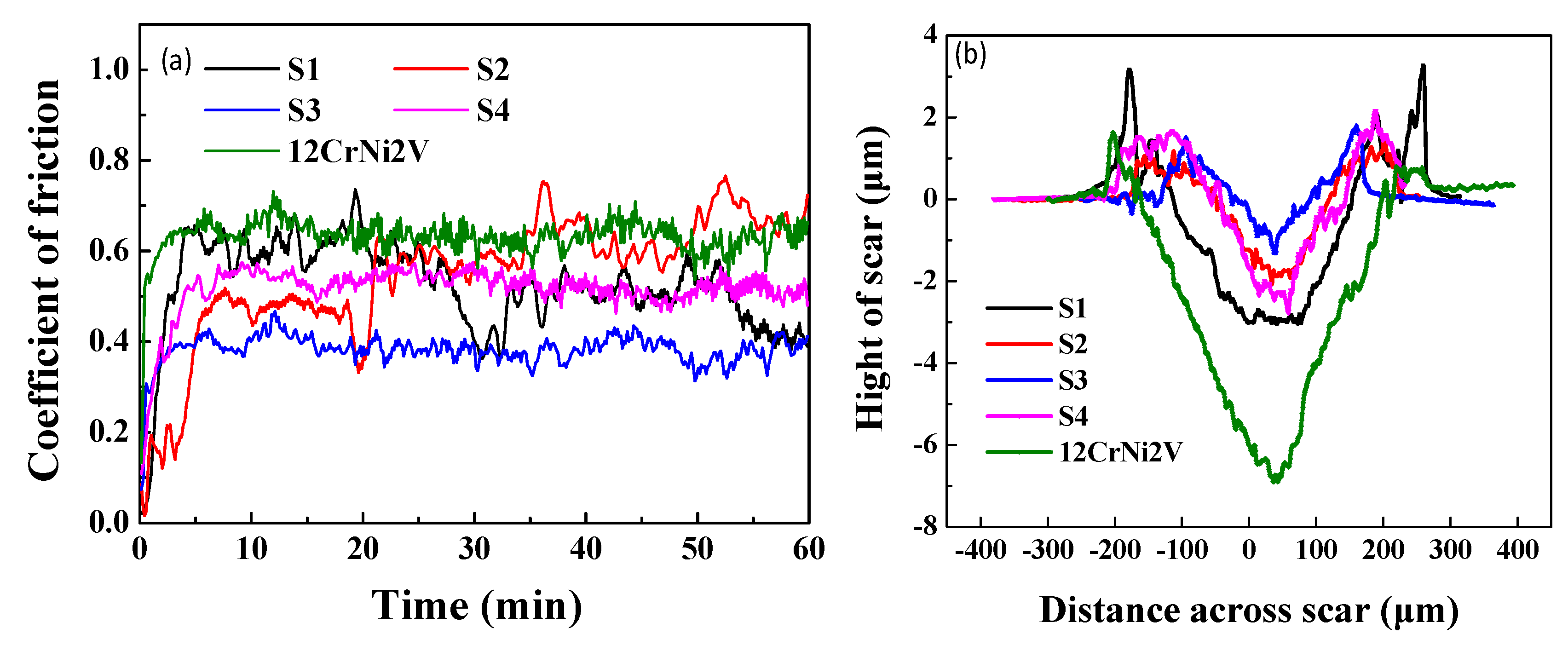 Coatings 09 00467 g010