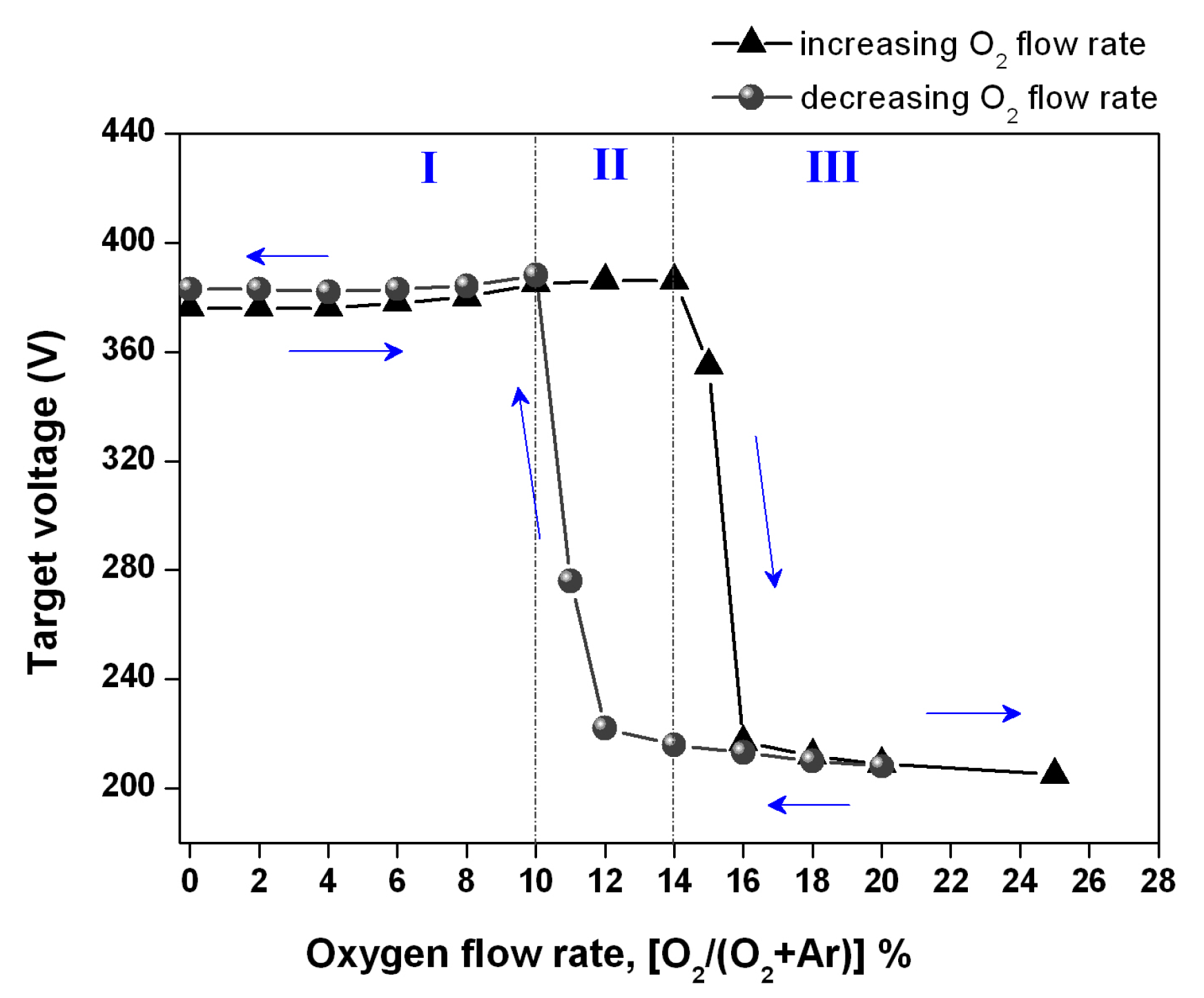 Coatings 09 00468 g002 Coatings 09 00468 g002
