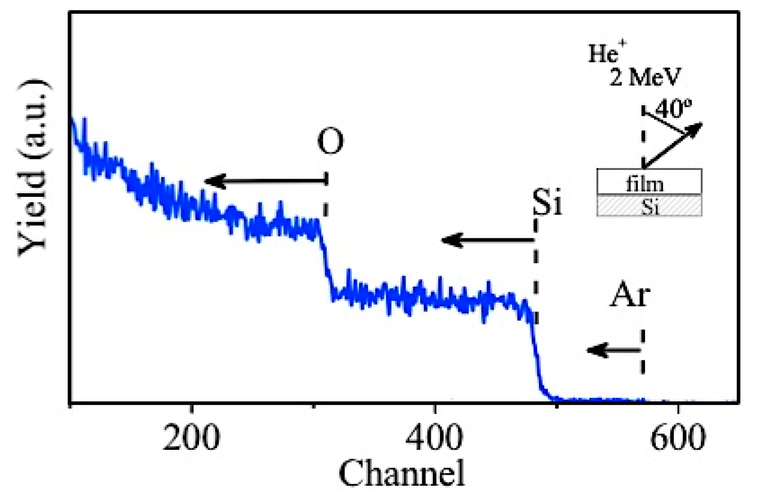 Coatings 09 00468 g005 Coatings 09 00468 g005