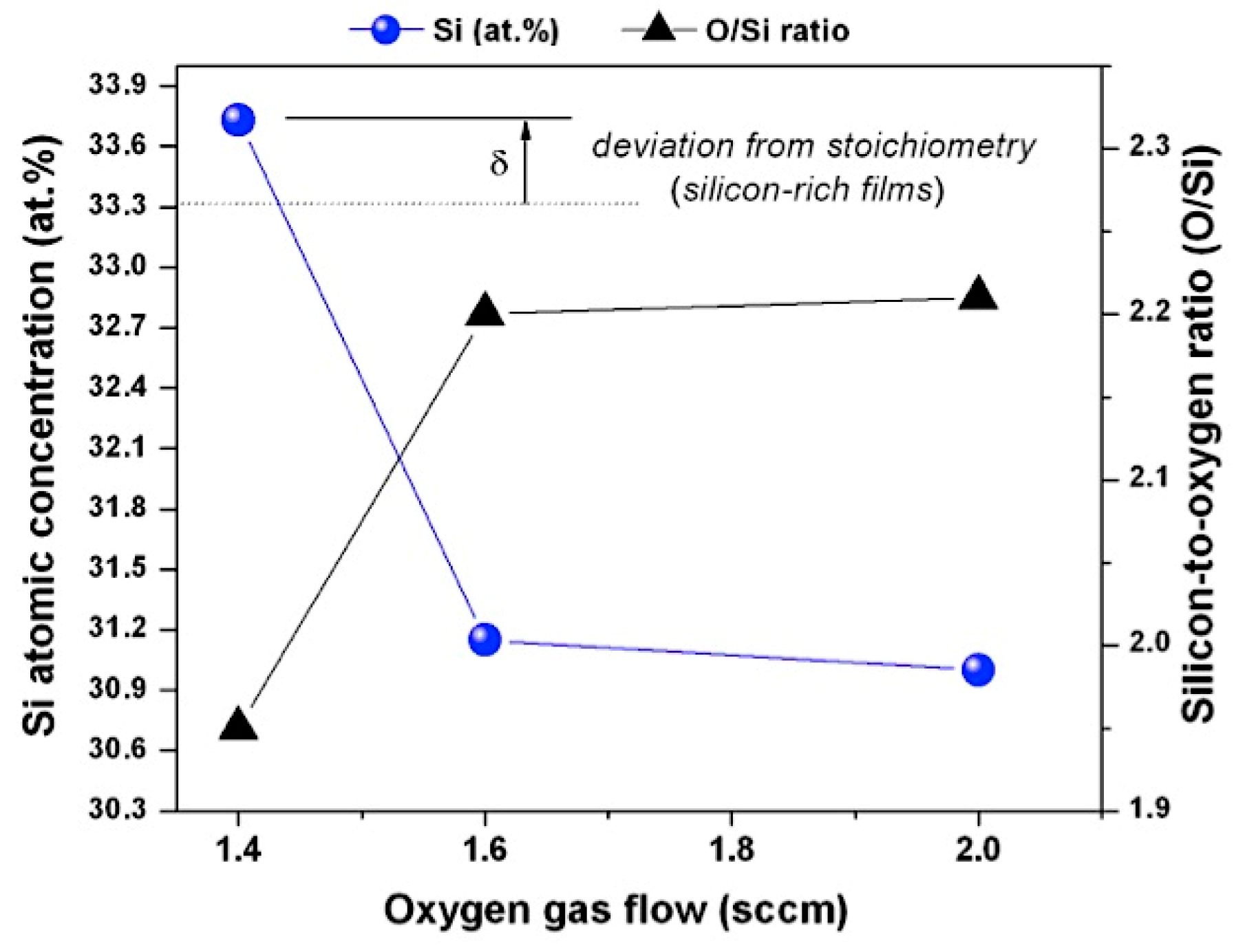 Coatings 09 00468 g006 Coatings 09 00468 g006