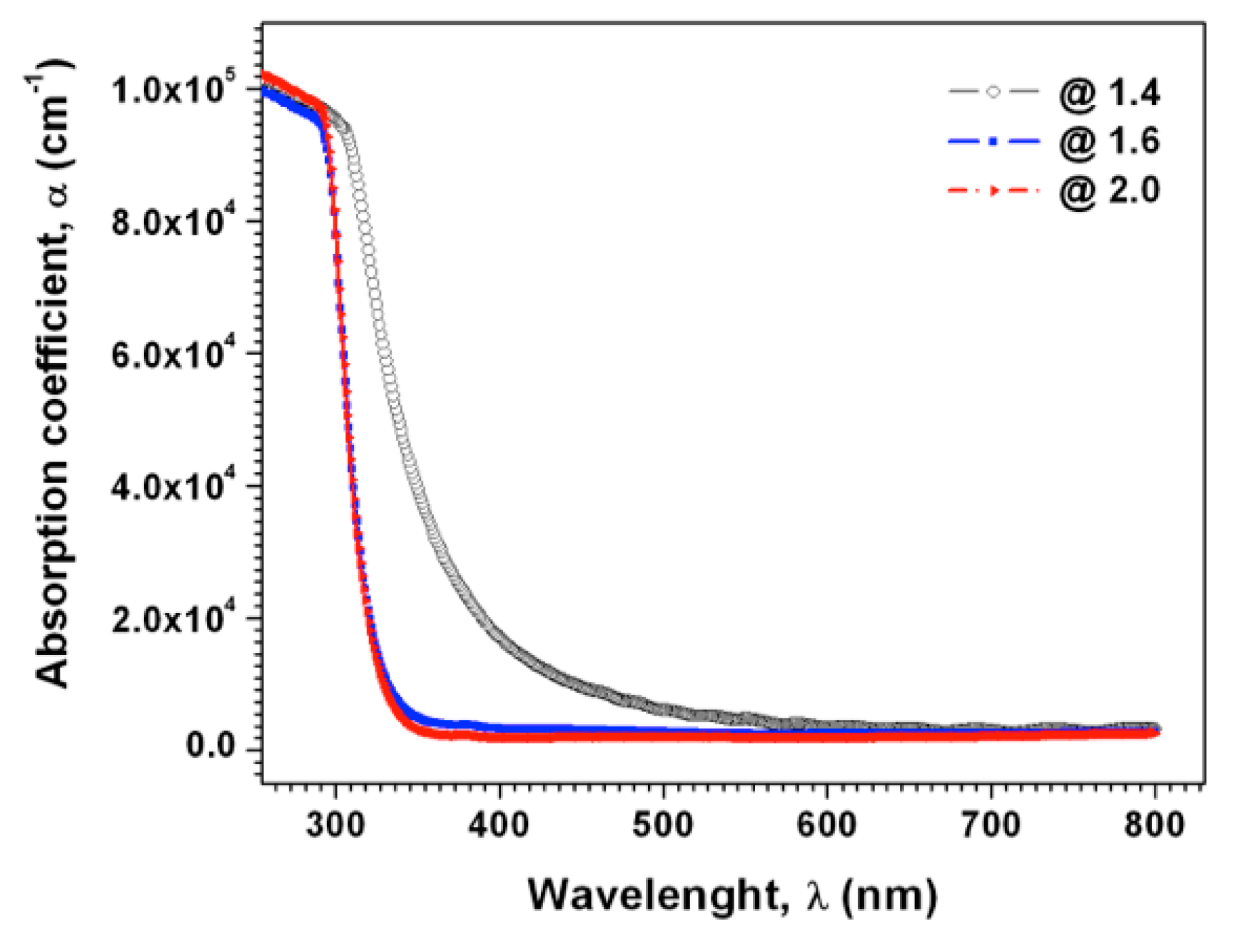 Coatings 09 00468 g007 Coatings 09 00468 g007