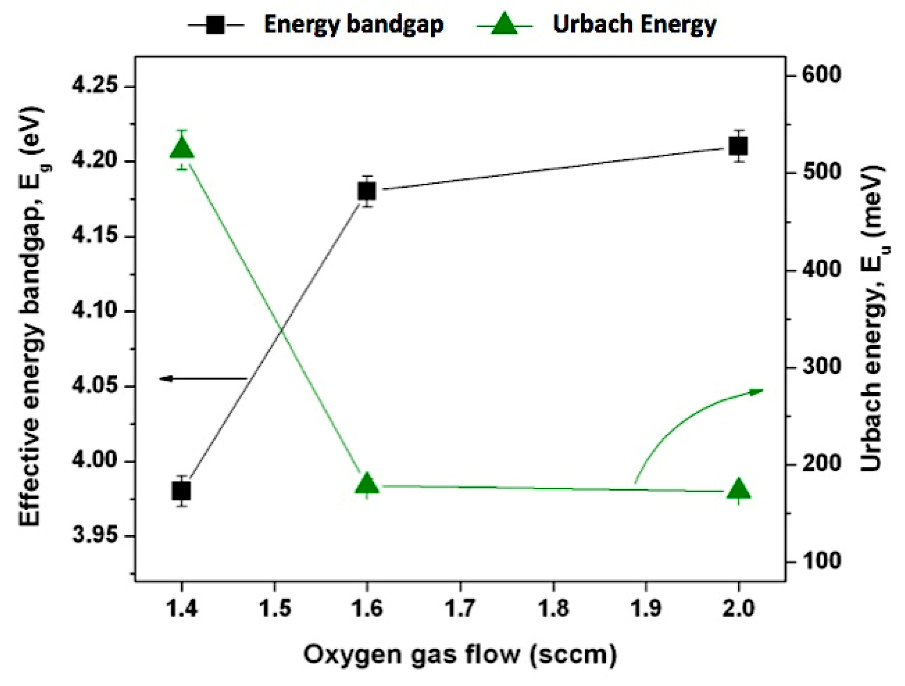 Coatings 09 00468 g009 Coatings 09 00468 g009