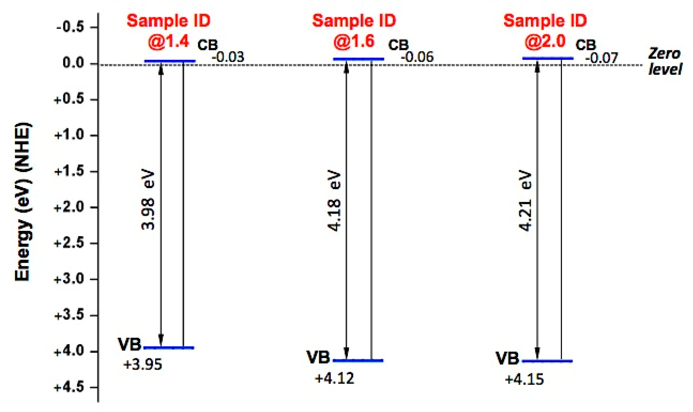 Coatings 09 00468 g011 Coatings 09 00468 g011