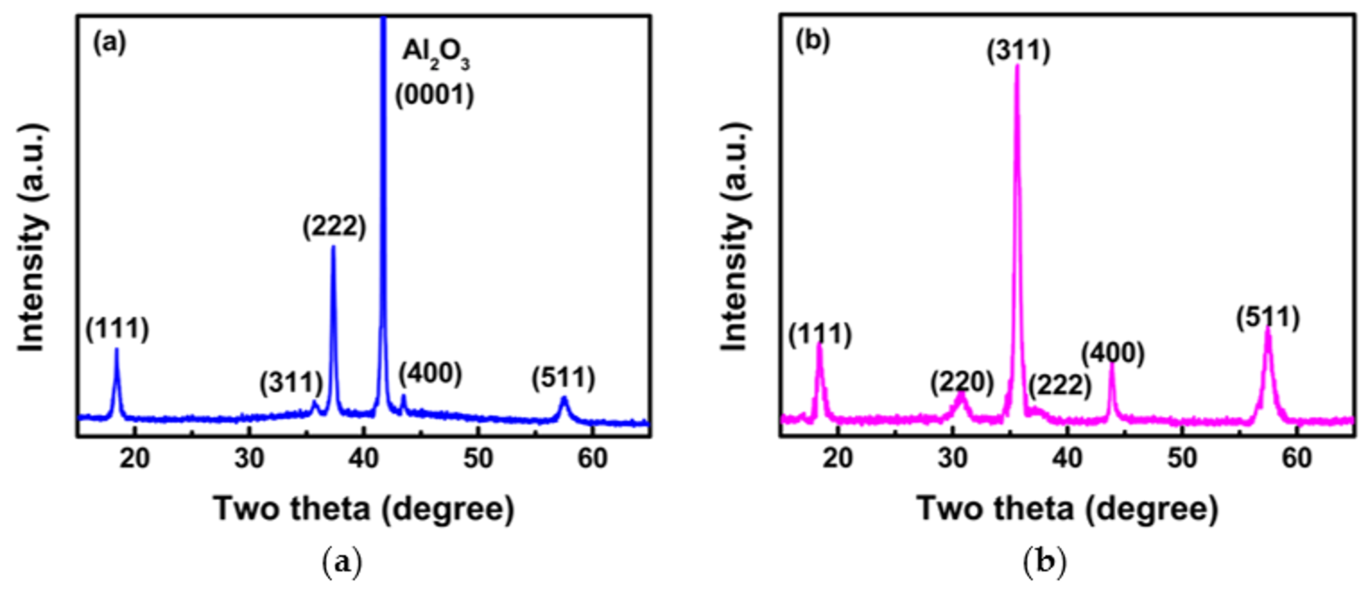 Coatings 09 00469 g002 550