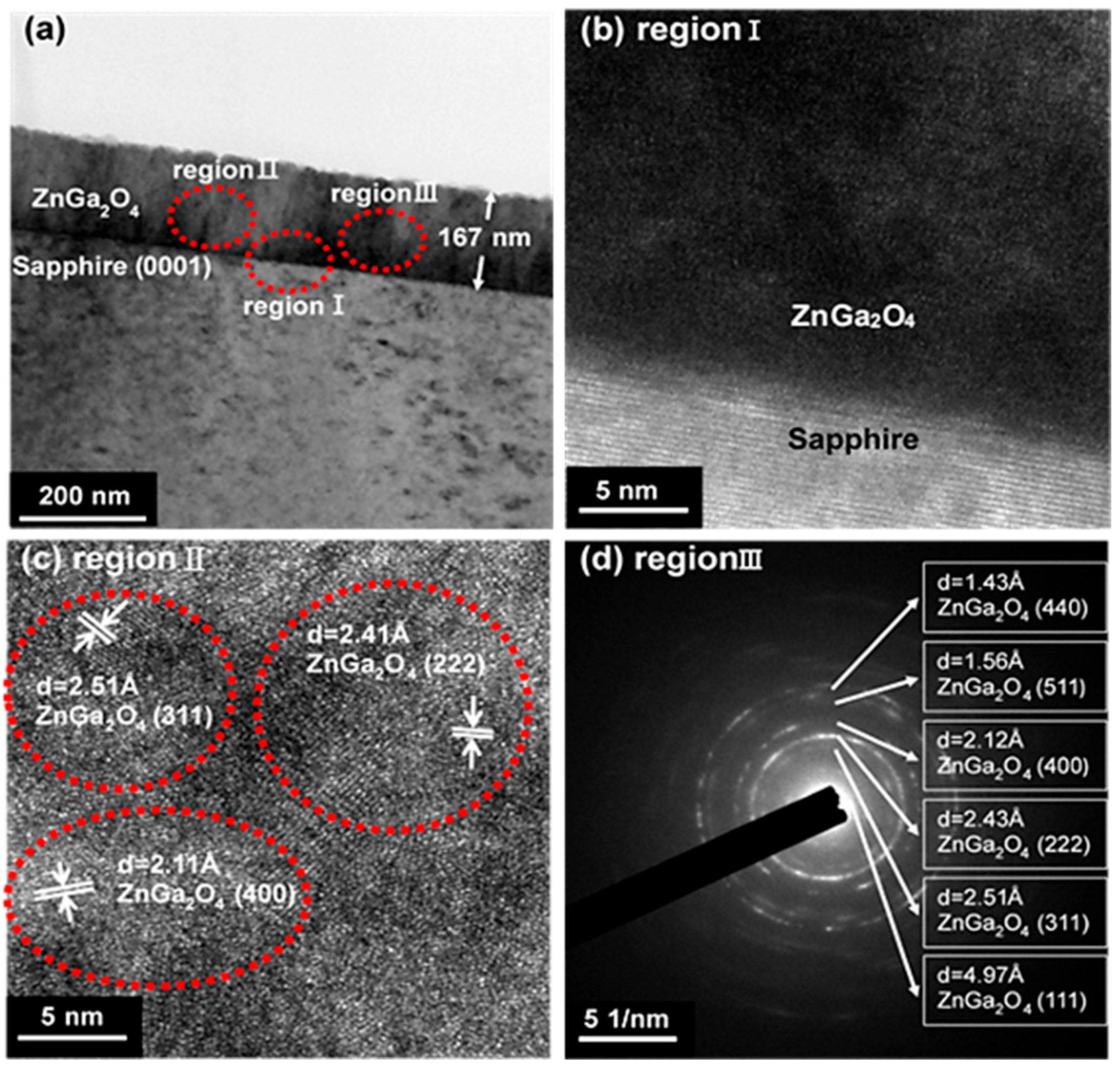 Coatings 09 00469 g004 550