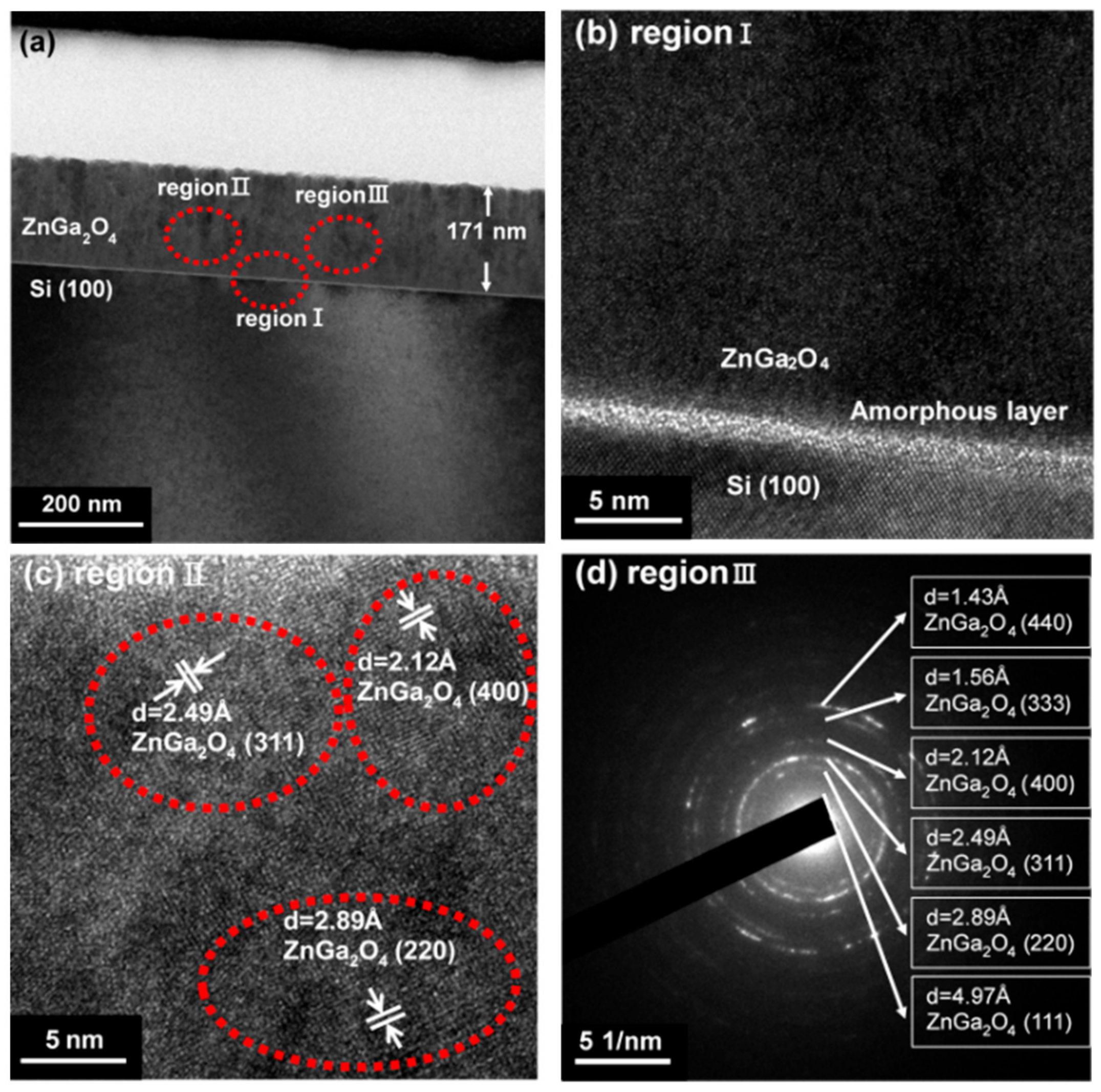 Coatings 09 00469 g005 550