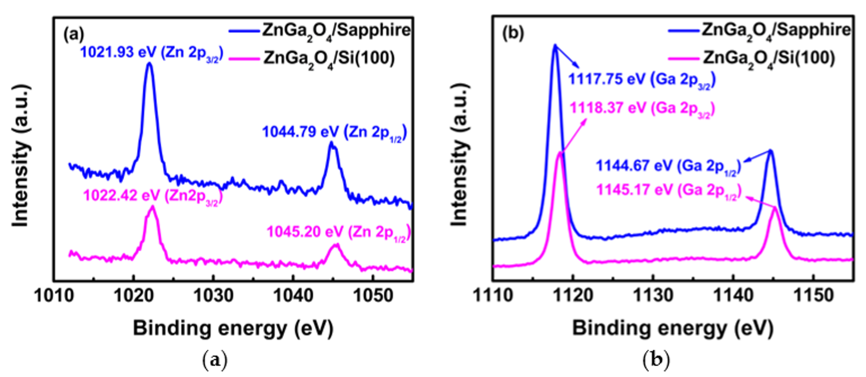 Coatings 09 00469 g006 550