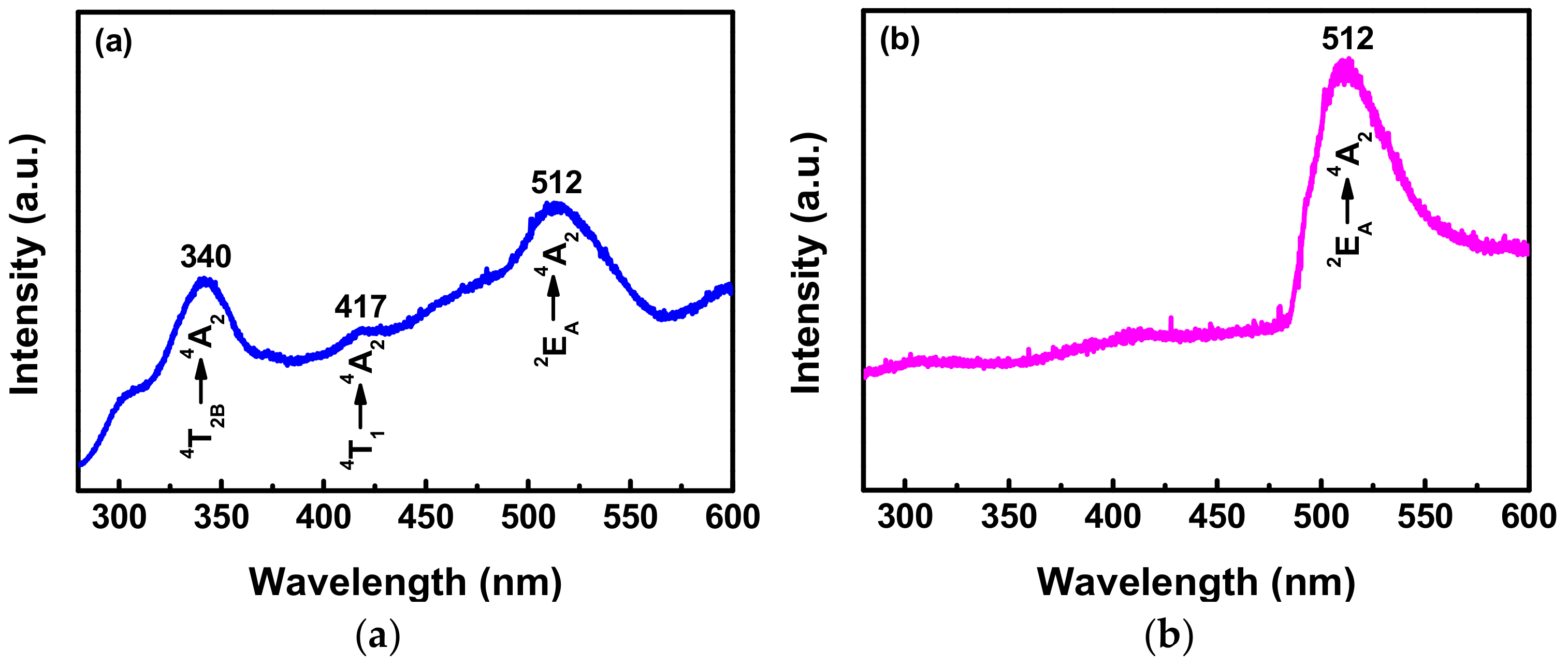 Coatings 09 00469 g008 550