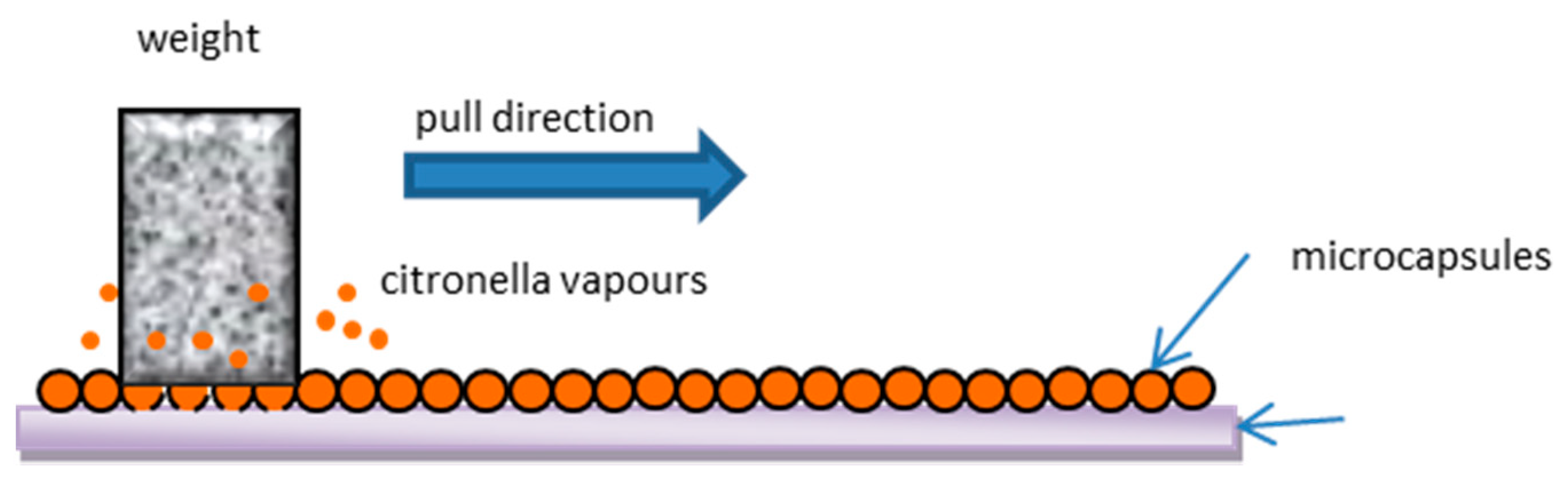 Coatings 09 00470 g002 Coatings 09 00470 g002