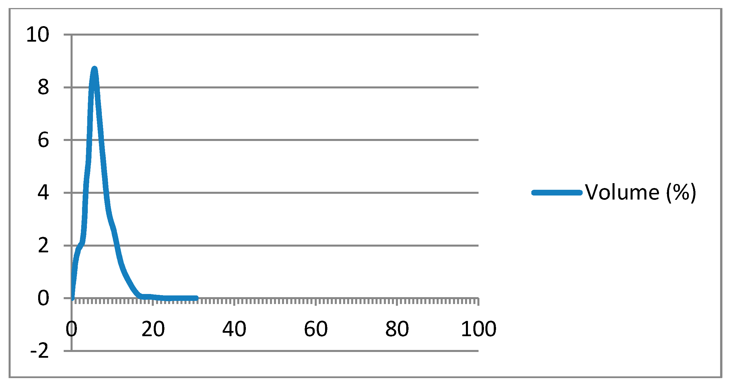Coatings 09 00470 g006 Coatings 09 00470 g006