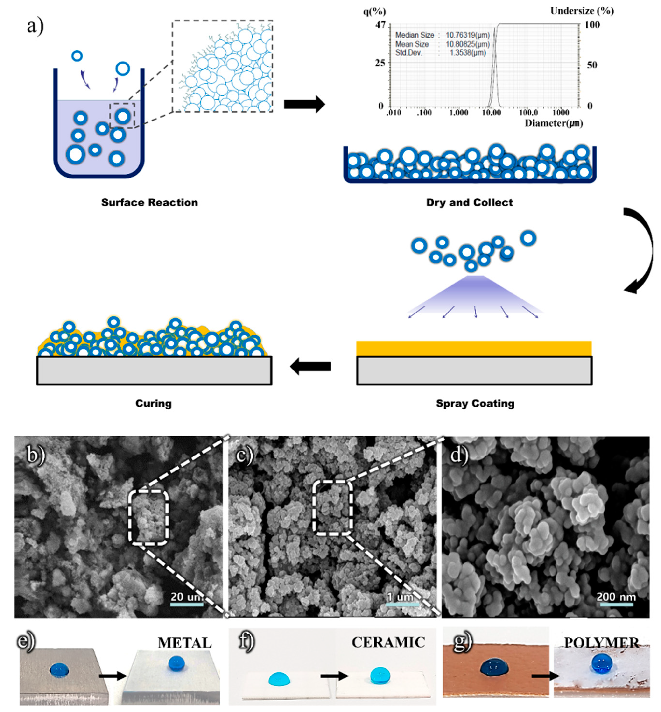 Coatings 09 00472 g001 Coatings 09 00472 g001