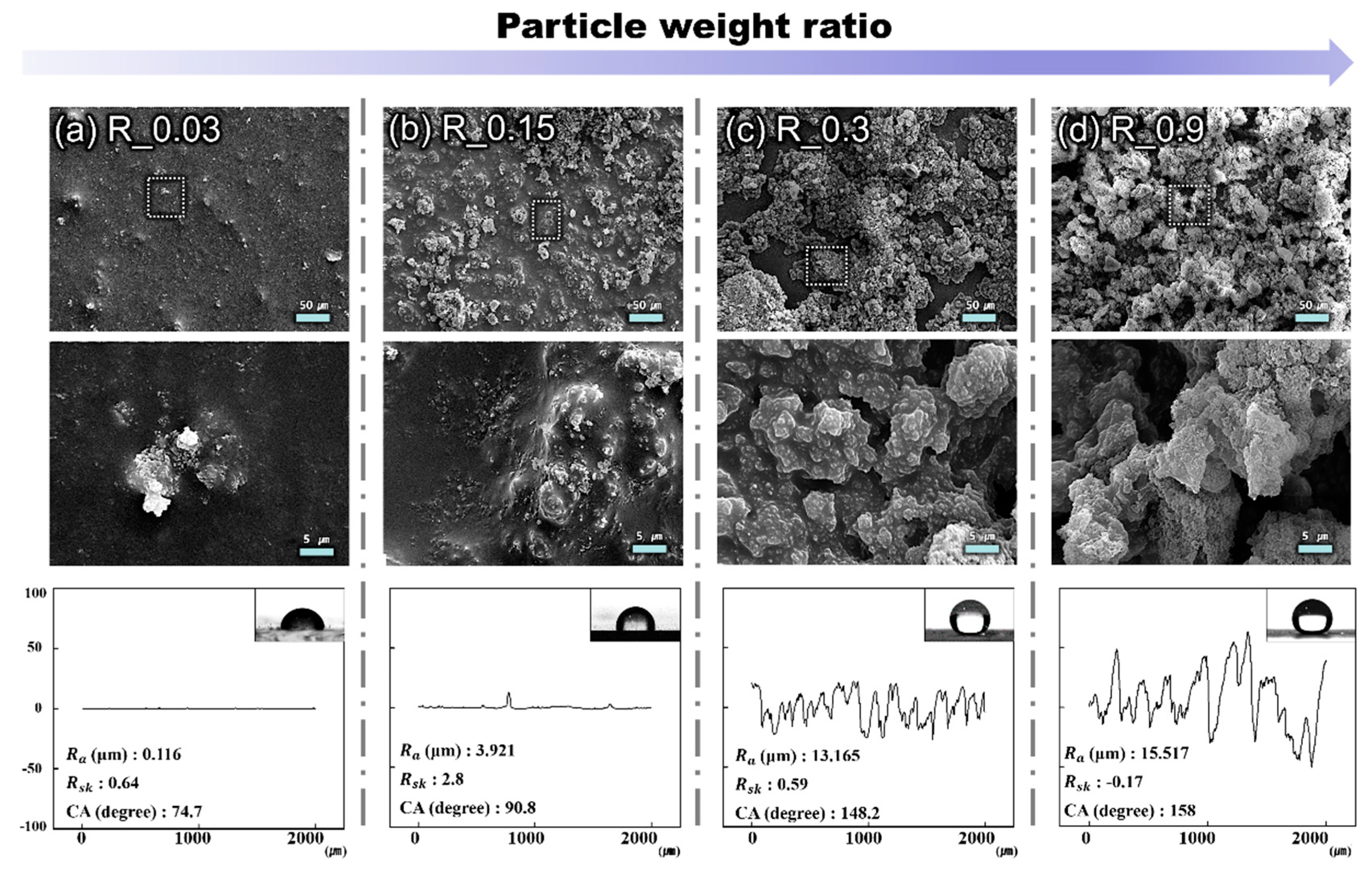 Coatings 09 00472 g002 Coatings 09 00472 g002