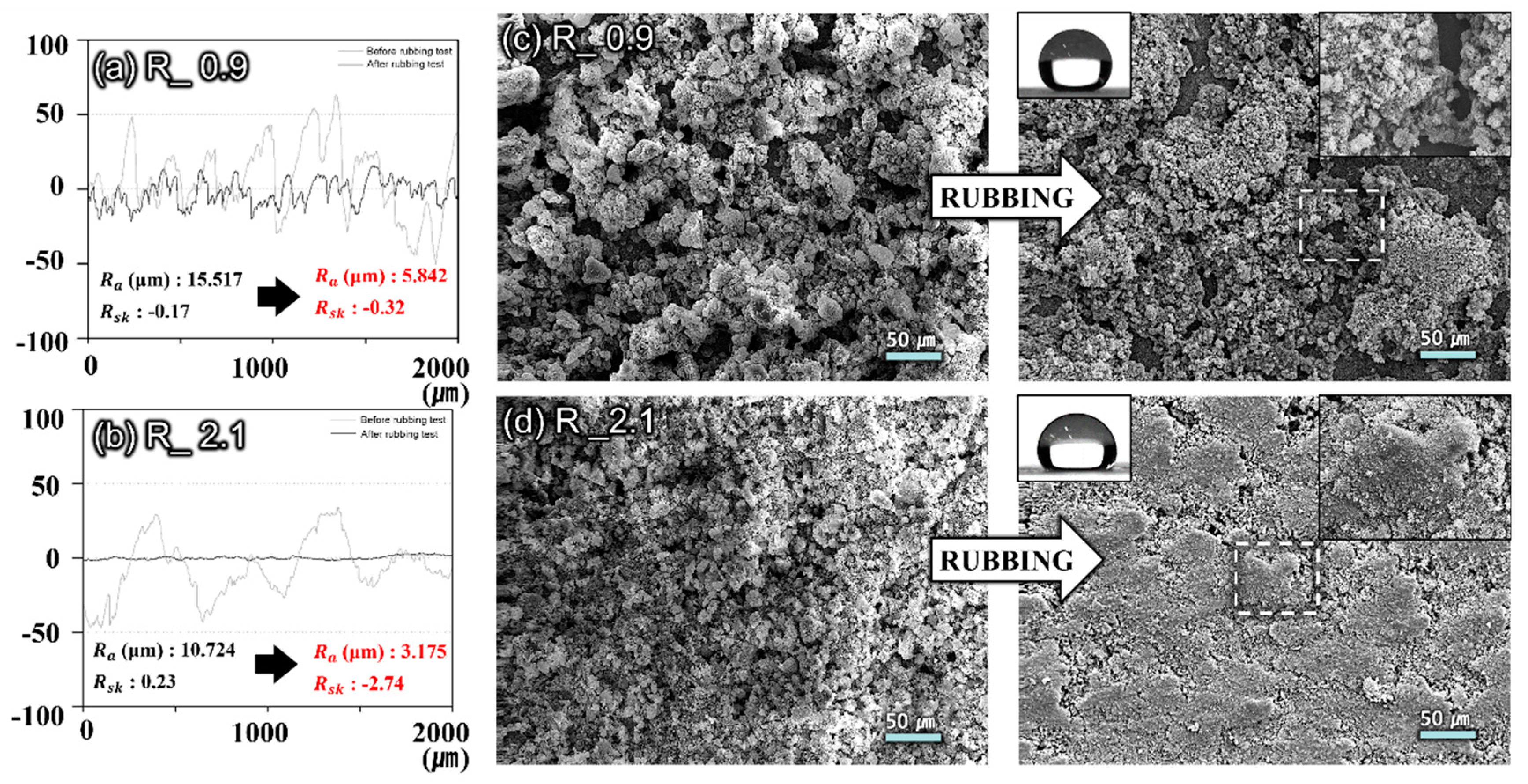 Coatings 09 00472 g005 Coatings 09 00472 g005