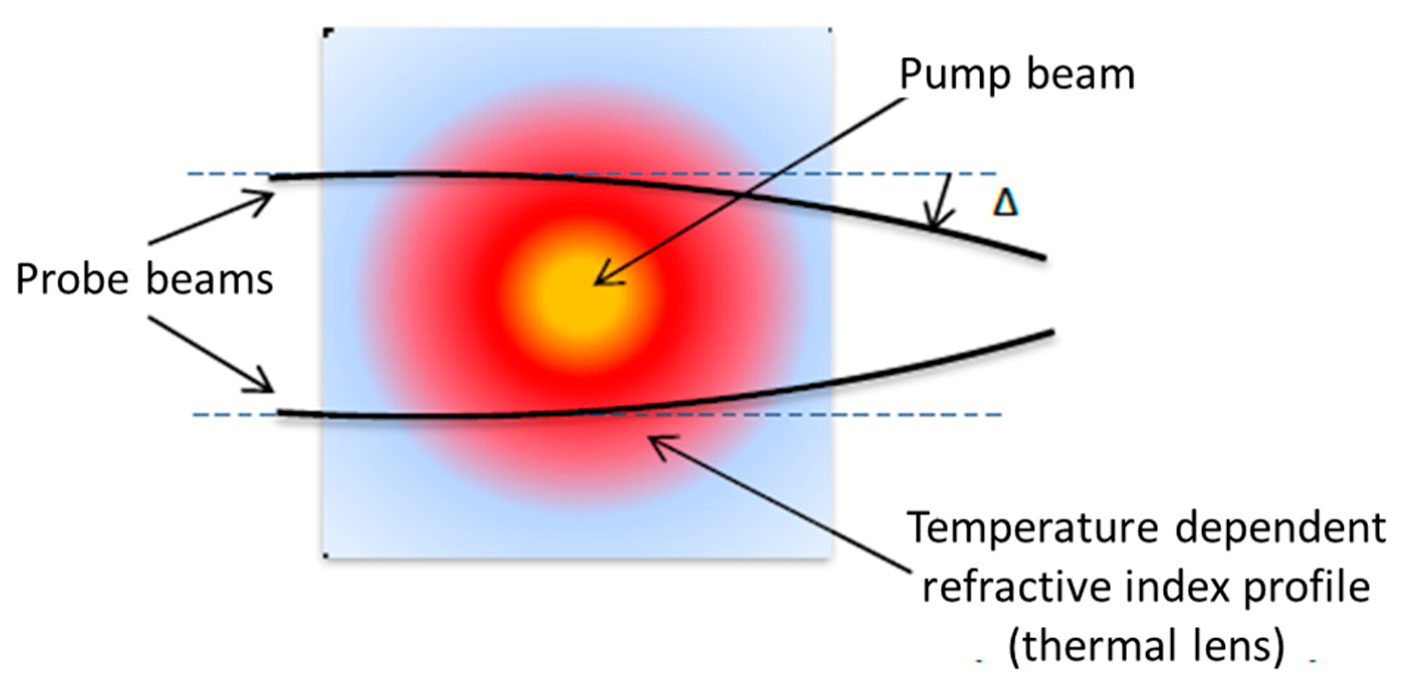 Coatings Free FullText Absolute Absorption Measurements in Optical