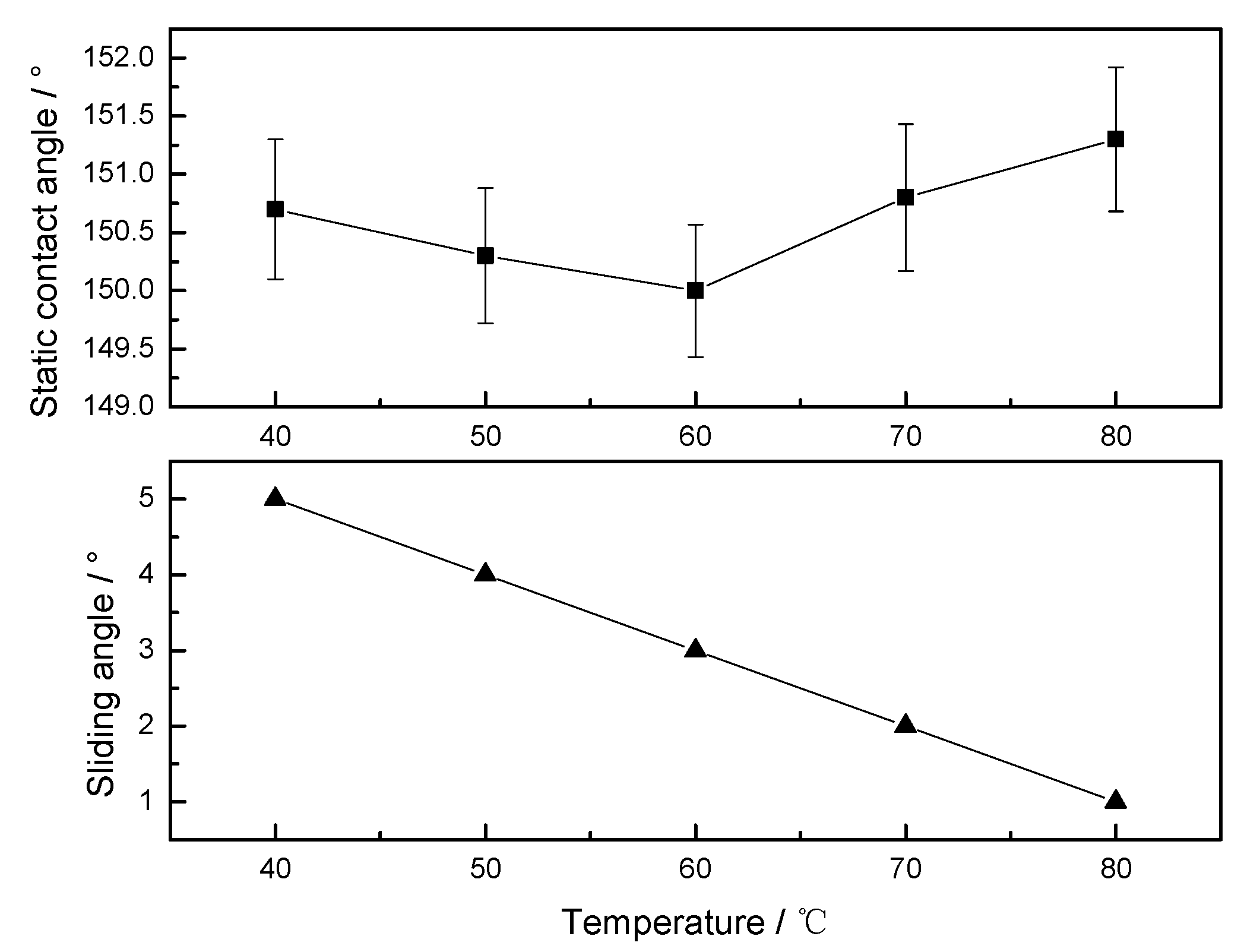 Coatings 09 00477 g002 Coatings 09 00477 g002
