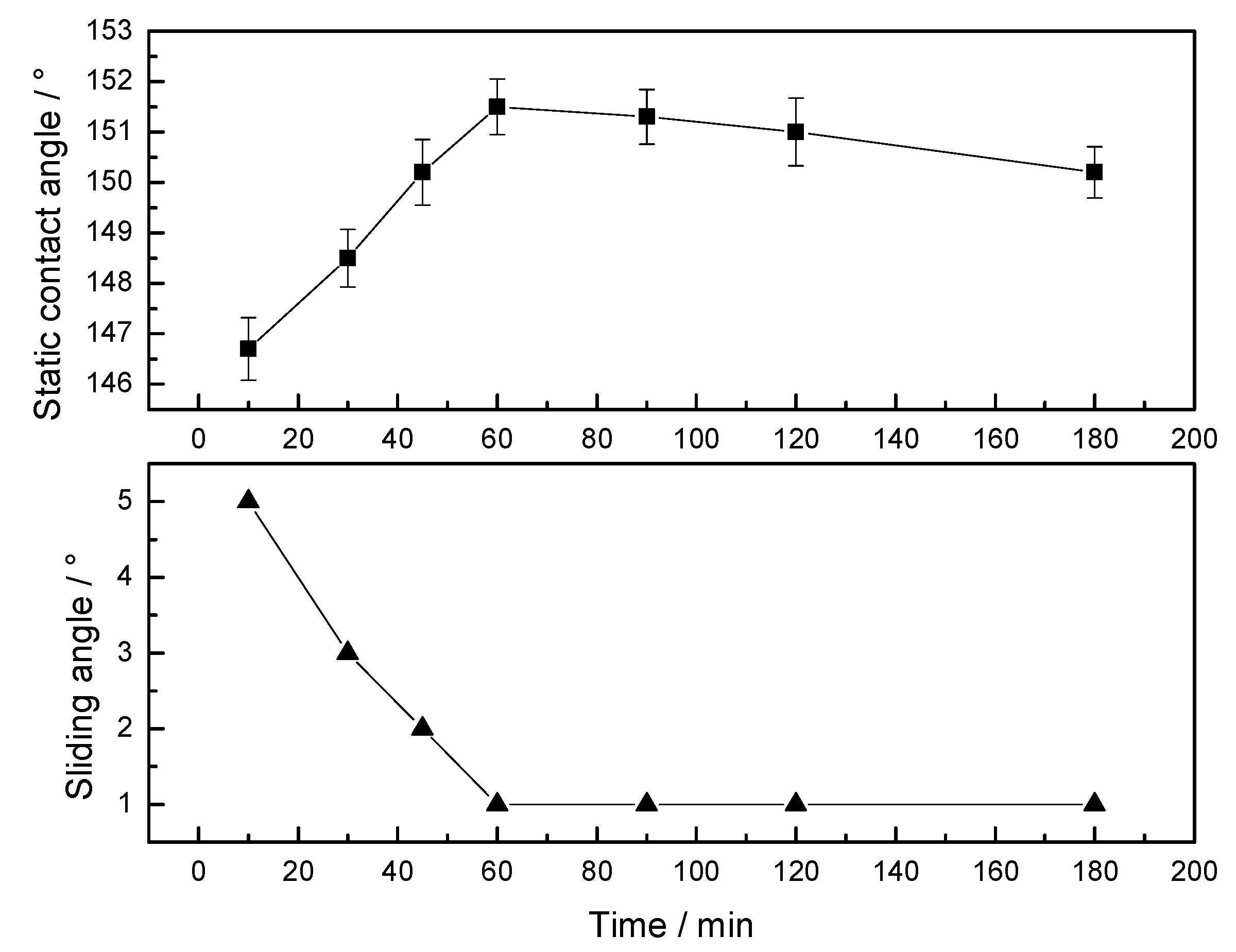 Coatings 09 00477 g003 Coatings 09 00477 g003